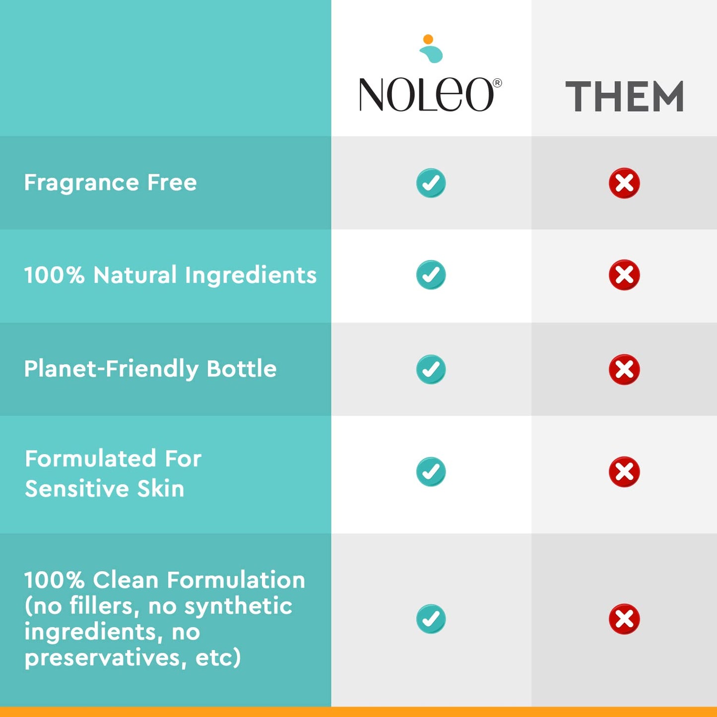 NOLEO Gentle Baby Oil - Calming Baby Oil for Newborn w/Grapeseed, Safflower & Jojoba Baby Skin Care Natural Oils - Baby Oil Organic for Sensitive Skin, No Fragrance & No Perfumes - 4 oz