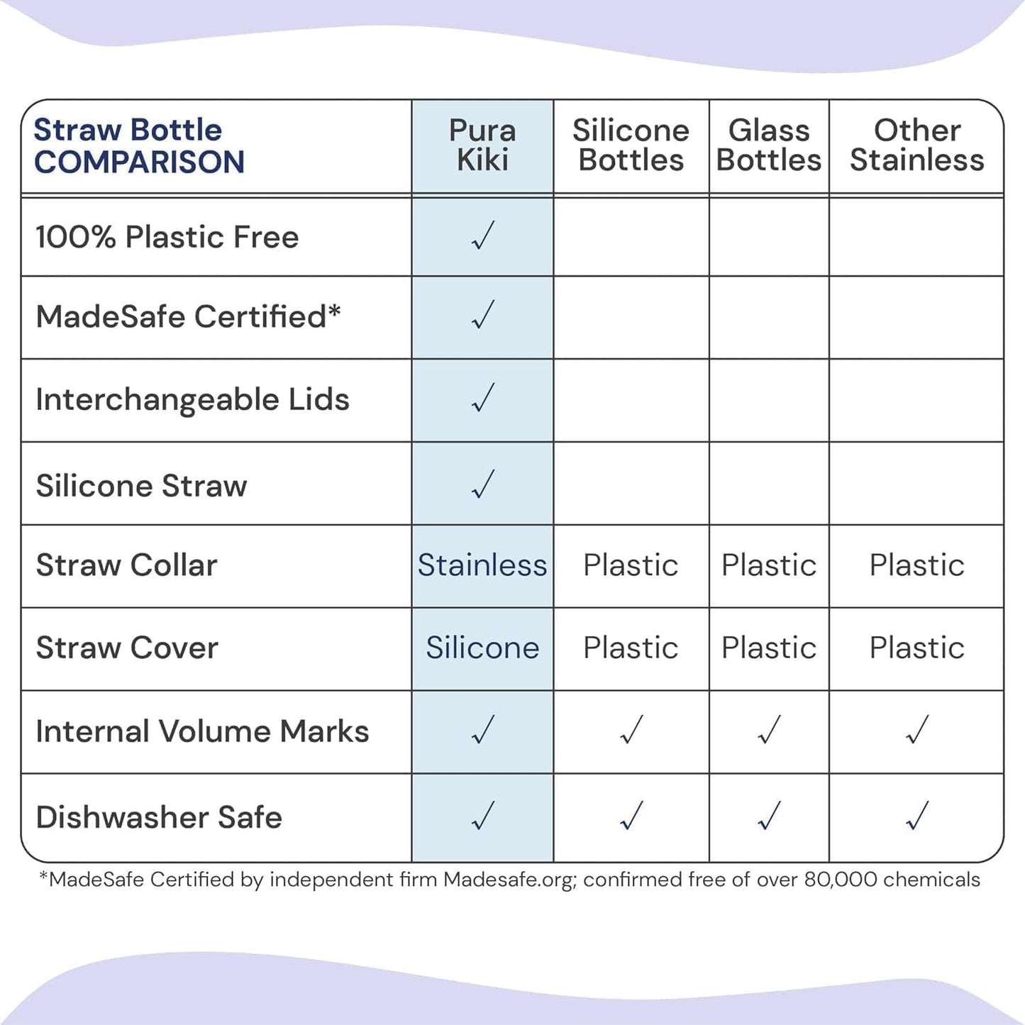 Pura Kiki 11oz/325ml Stainless Steel Straw Bottle w/Sleeve - 100% Plastic-Free, MadeSafe Certified, 100% Medical-Grade Silicone Straw for Kids, Toddlers, Preschoolers, & Infant - New Aqua Swirl