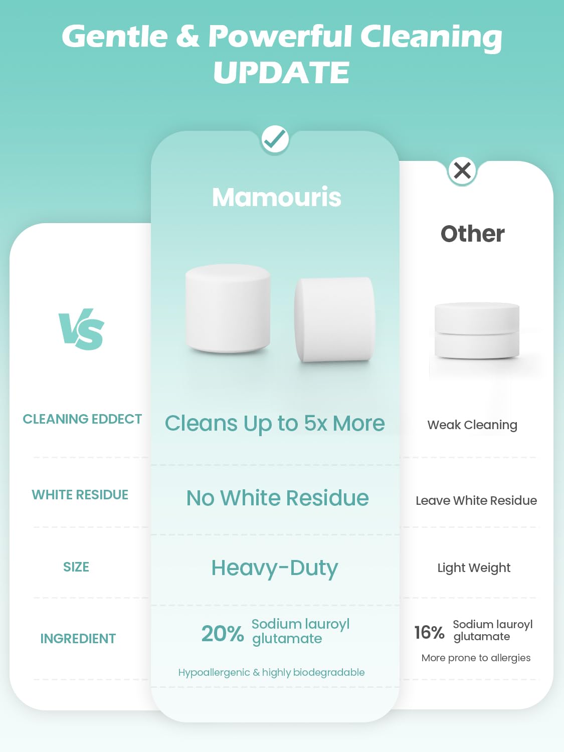 300PCS Official Detergent Cleaning Tablets: for Baby Brezza Grownsy Papablic Momfann Bottle Washer - Baby Bottle Washer Tablets for All Brands Bottles Washers Machines