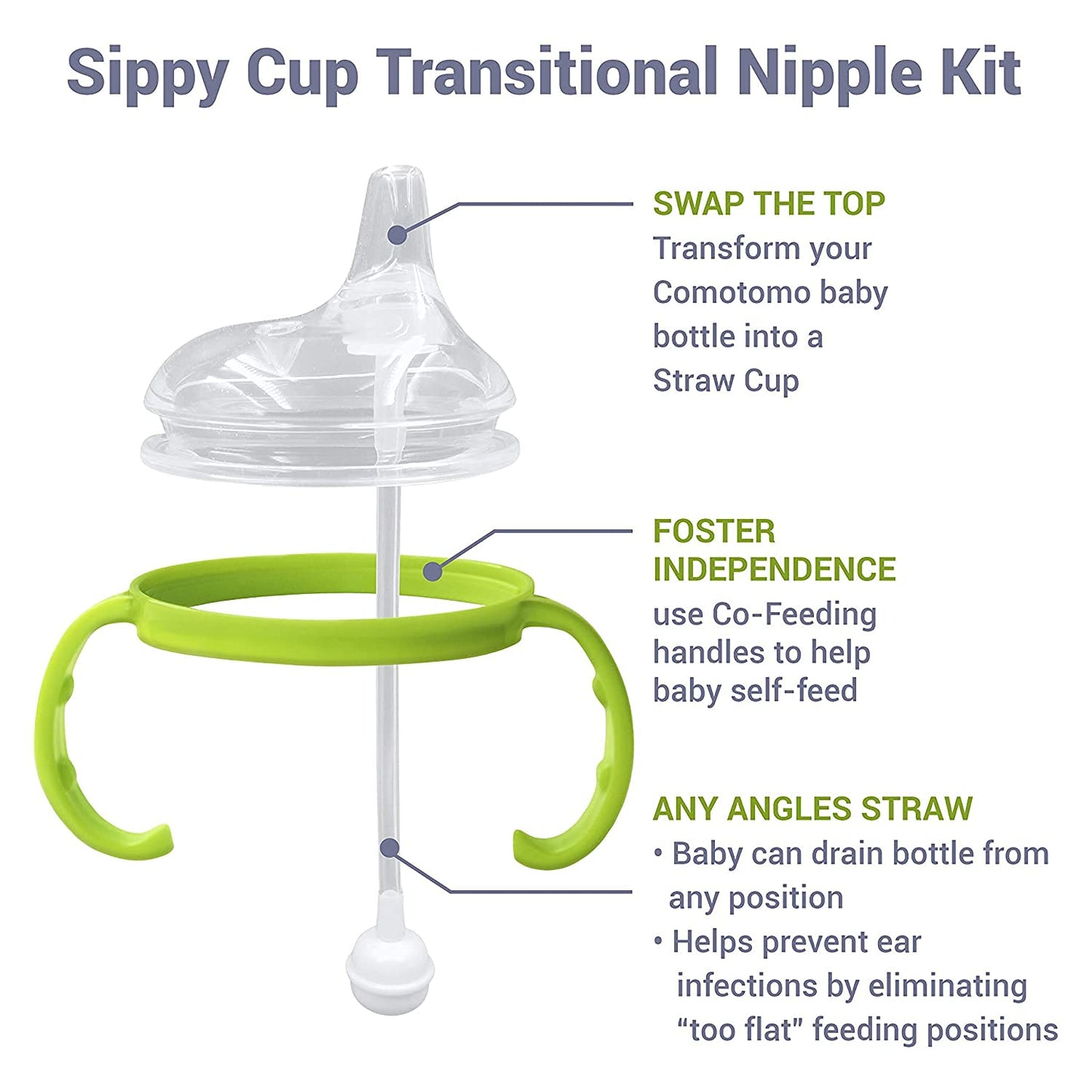 Ultimate Weaning and Transitional Nipple Kit Compatible with Comotomo Baby Bottles 5 oz and 8 oz | from 4 Months
