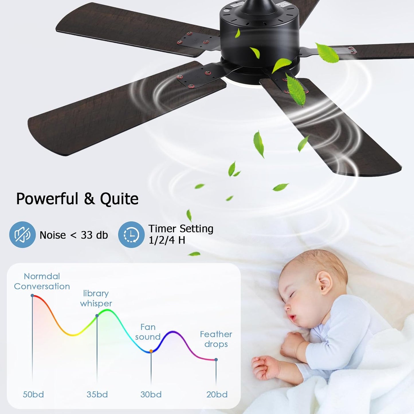 Ceiling Fans with Lights, 42 Inch Low Profile Ceiling Fan with App/Remote Control, DC Reversible Motor, Dimmable LED Ceiling Fans for Bedroom,Indoor/Outdoor Patio Use(Brown)