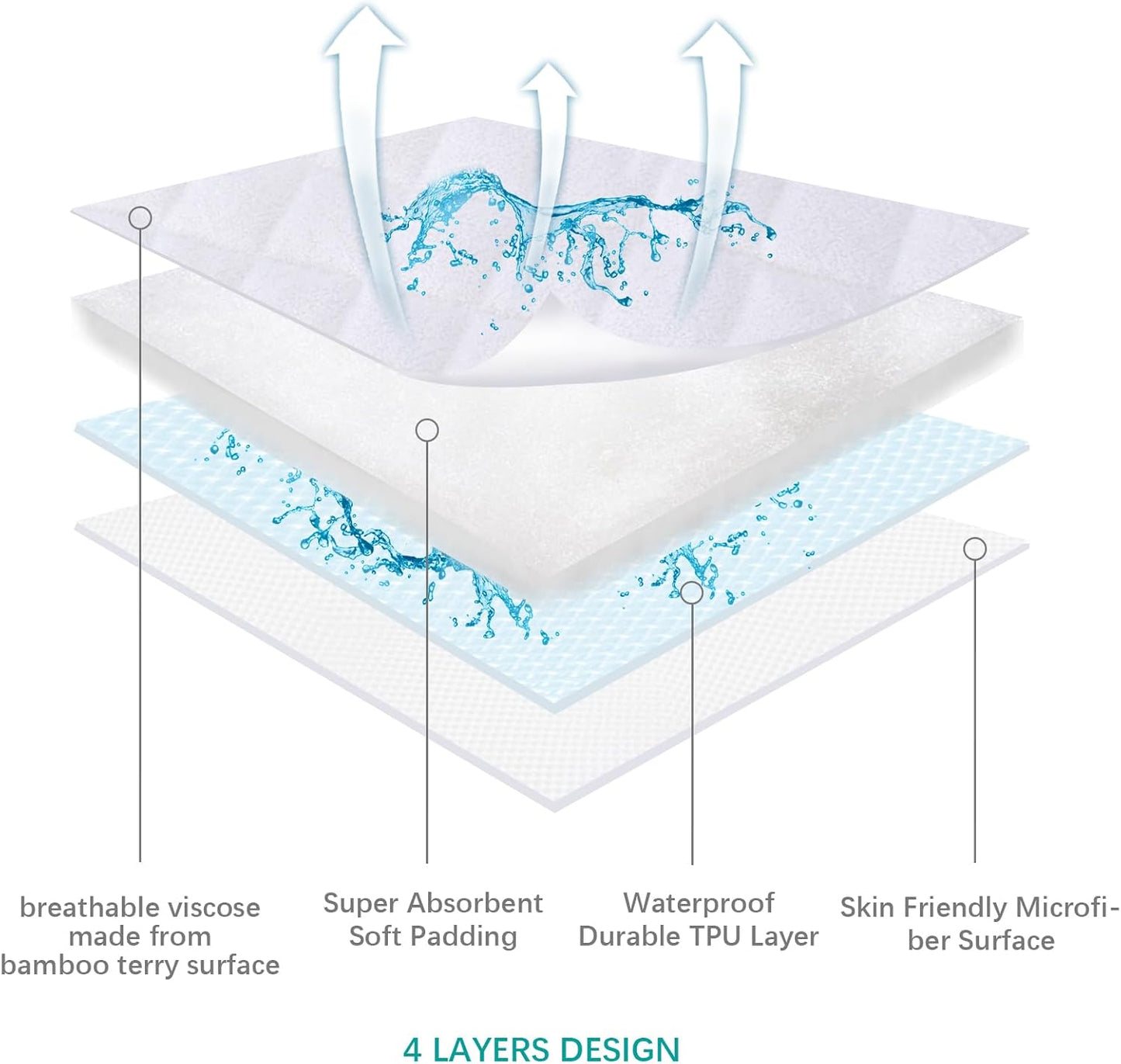 Waterproof Bassinet Mattress Pad Cover Compatible with ANGELBLISS Baby Bassinet, 2 Pack, Ultra Soft Surface, Breathable and Easy Care