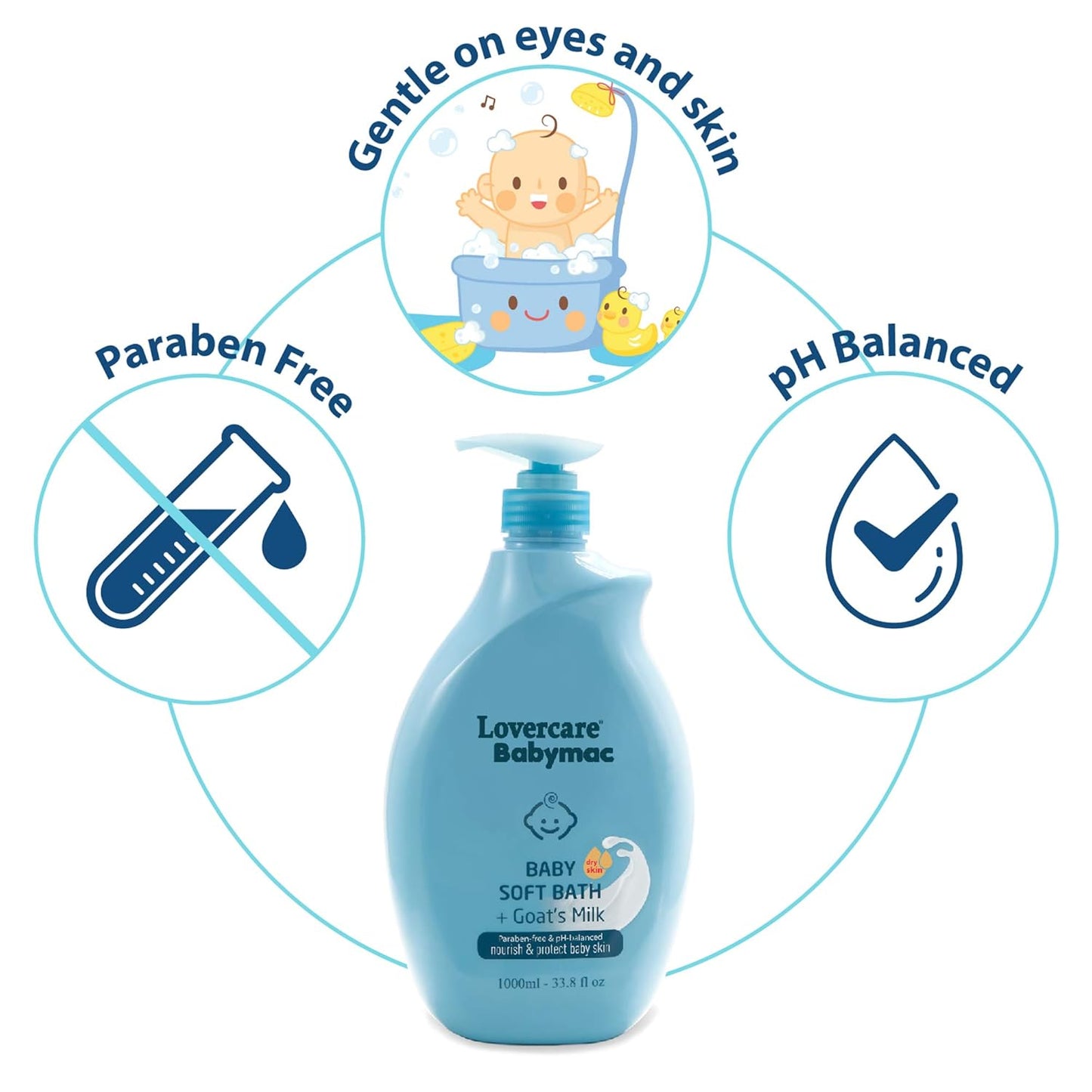 Combo Lovercare Babymac Baby Soft Bath+Goat Milk and Baby Shampoo - 33.8 fl oz each