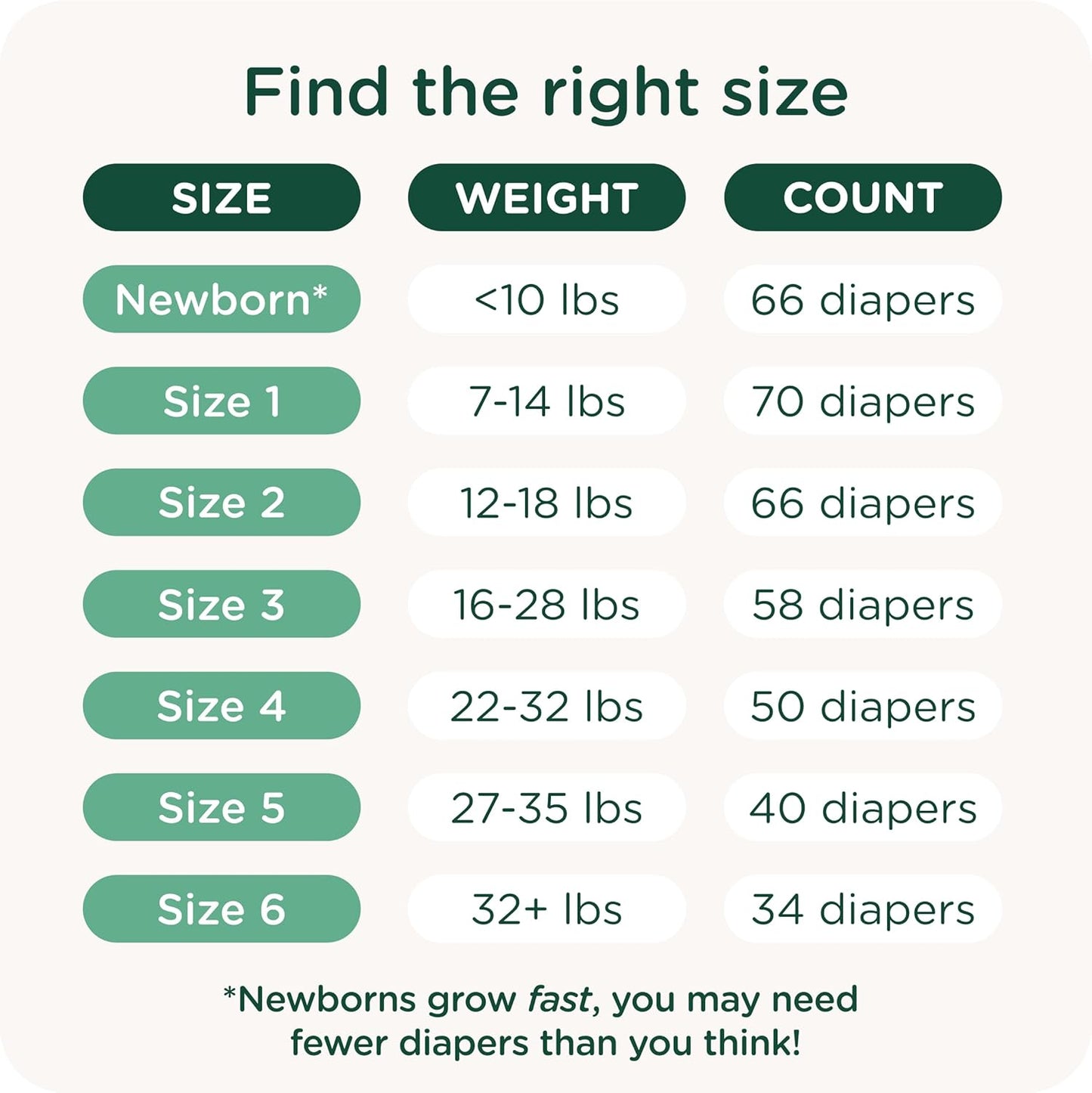 Our Diapers | EWG Verified Safe & Plant-Based Diapers | Leak Protection | Soft Organic Cotton Shell | Chlorine-Free Diaper for Sensitive Skin | Size 5 (27-35 lbs) 30 Count