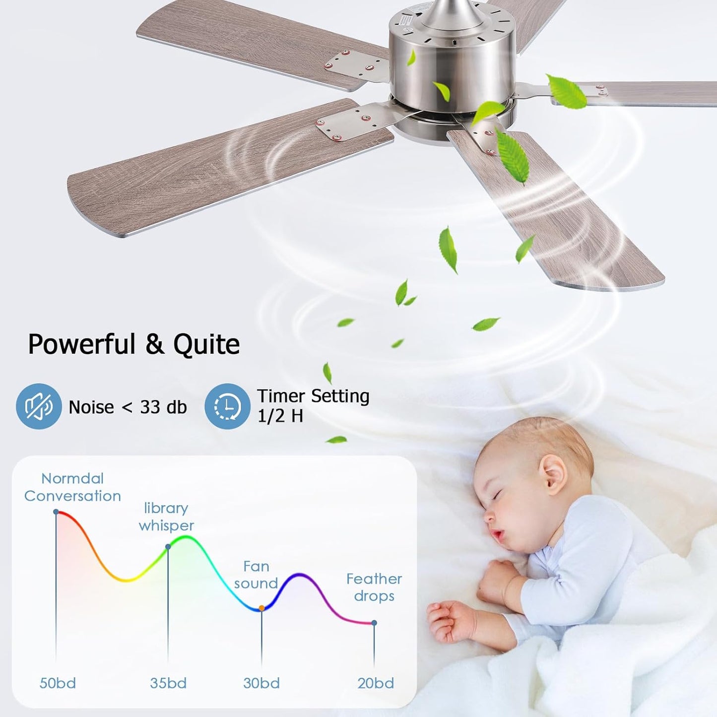 42 inch Modern Ceiling Fans with Lights APP/Remote Control, Low Profile Reversible 6 Speeds Dimmable Ceiling Fan Light for Indoor/Outdoor Bedroom Living Room(Nickel)