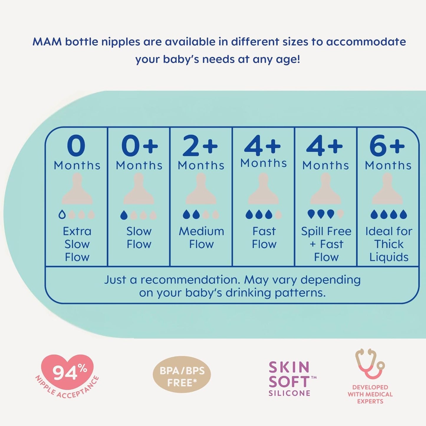 MAM Premium Glass Baby Bottles, Easy Switch Between Breast and Bottle, Feel Good Slow Flow, Newborn Essentials Must Have, 0+ Months, BPA Free, 6oz, Unisex, 3 Pack