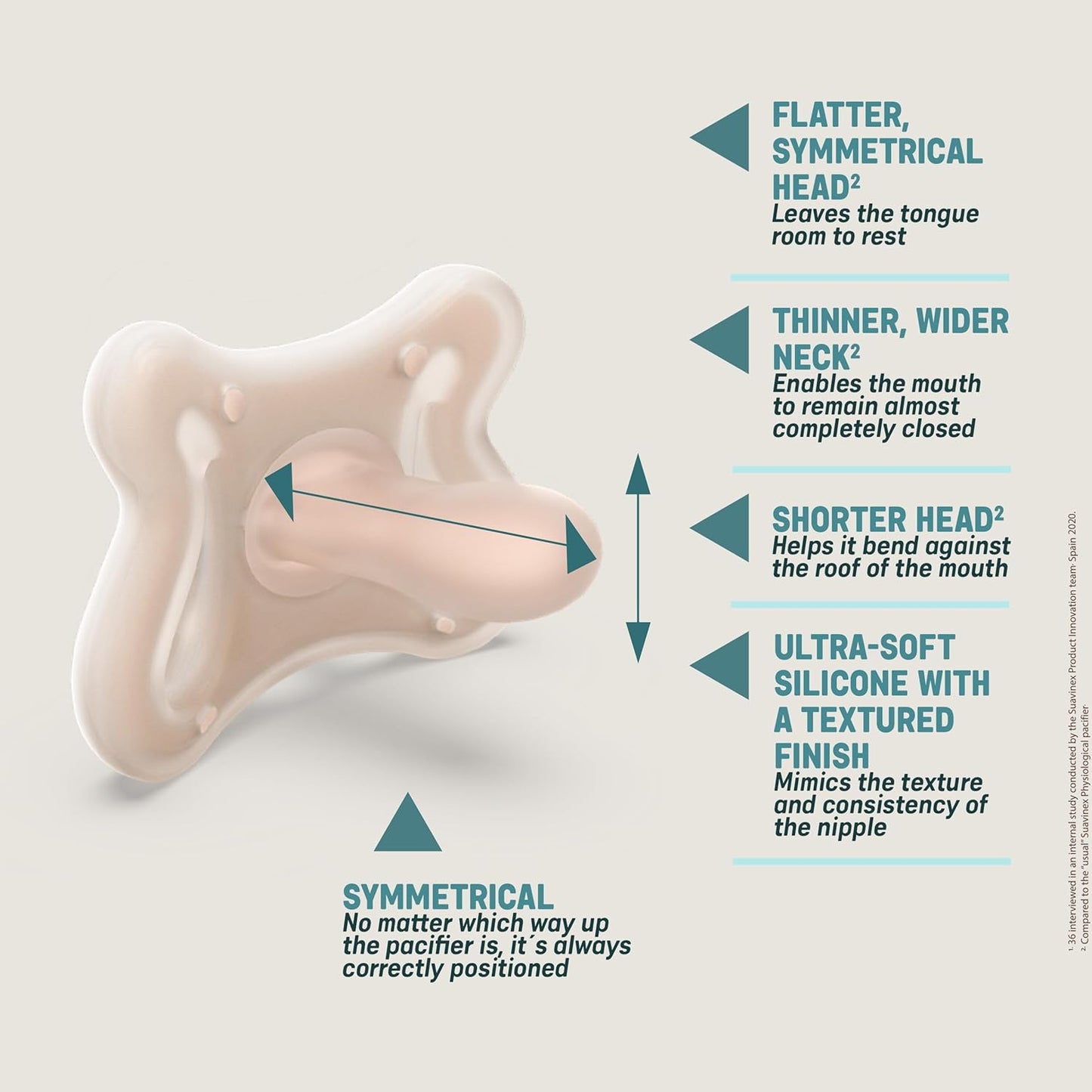Suavinex Zero Zero Silicone Baby Pacifier w/SX Pro Physiological Pacifier Nipple (-2-2M), Deep
