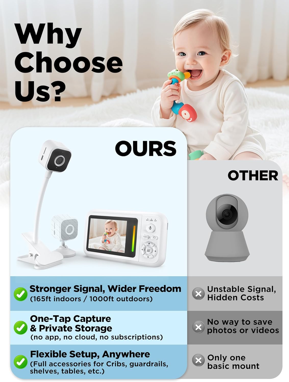 Baby Monitor with Camera and Audio, Baby Monitor No Wifi with Clip for Crib & Stand, Portable 2.8’’ HD Wireless Monitor 1080P Video, NightVision, VOX, 2-Way Audio, 32GB, Temp Sensor & Lullabies