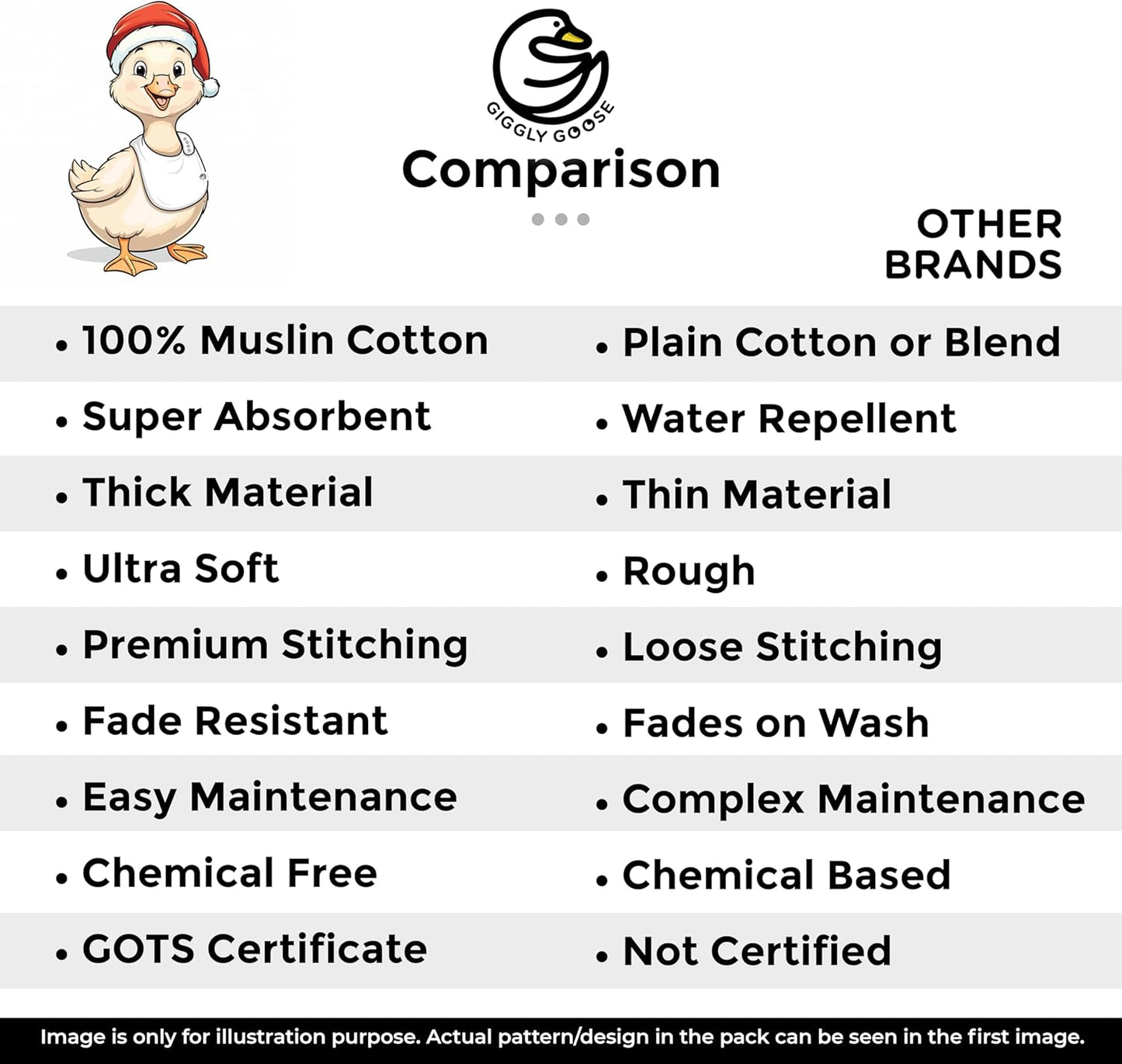 Premium Baby Bibs โ 3 Pack for Boys & Girls | Natural Cotton, Super Absorbent Drool & Teething Bibs with Adjustable Snaps - Grey Bandana Bibs