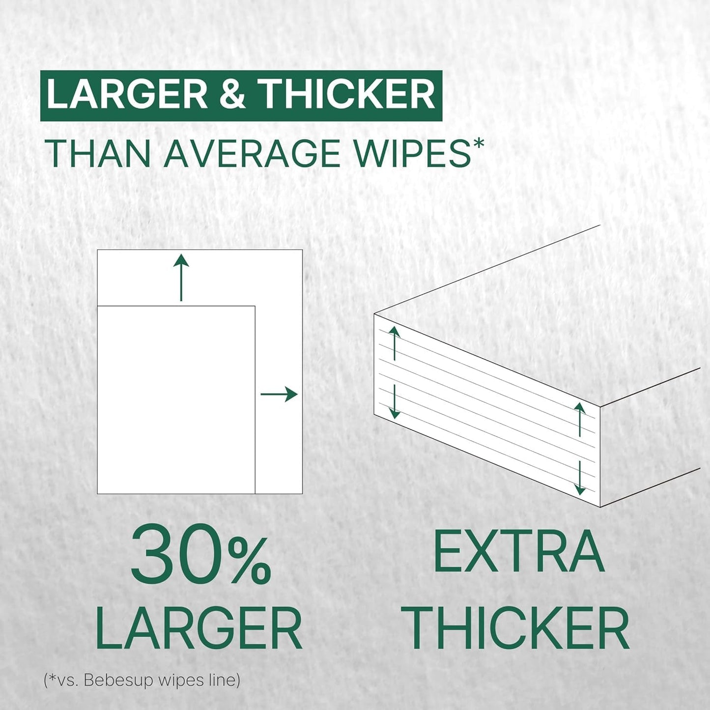 BEBESUP- Korea’s #1 Zero Harsh Chemicals Baby Wipes- Water Based Hypoallergenic Unscented Extra-Thick Organic baby wipes for sensitive skin Zero skin irritants Flip-Top (1 Pack)