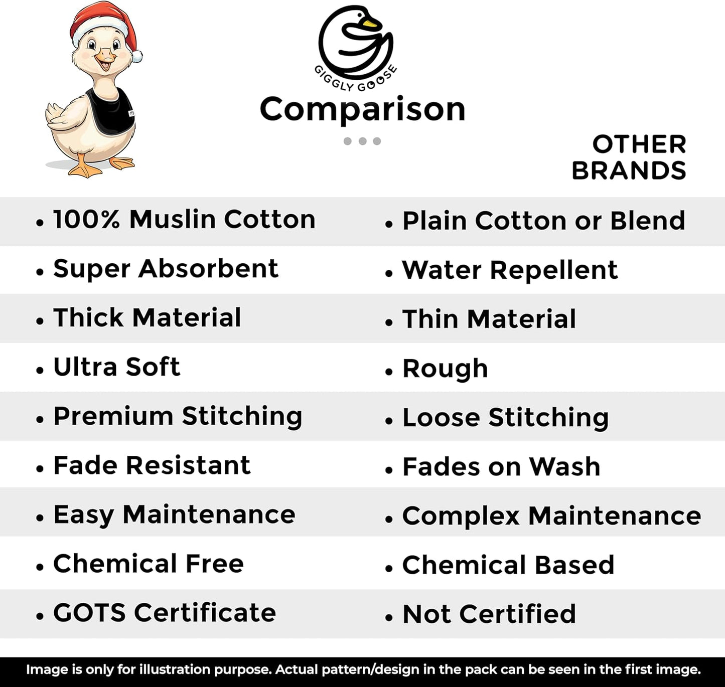 3 Pack Baby Bibs for Boys & Girls | Cotton, Absorbent Drooling & Teething Bib | Thick, Adjustable Snap-on