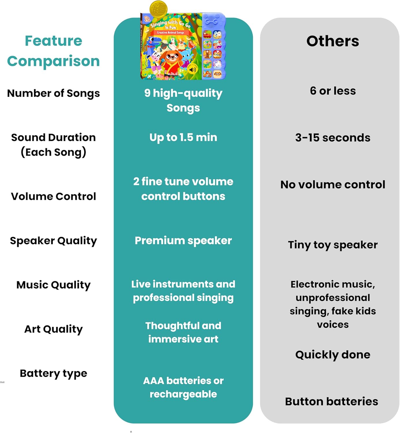 GO GO 9 Creative Animal Nursery Rhymes: Interactive Book for 1 Year Old, Sound Books for Toddlers 1-3, Musical Books for Toddlers 1-3, Music Book for Toddlers 1-3, Baby Books with Sound, Singing Books