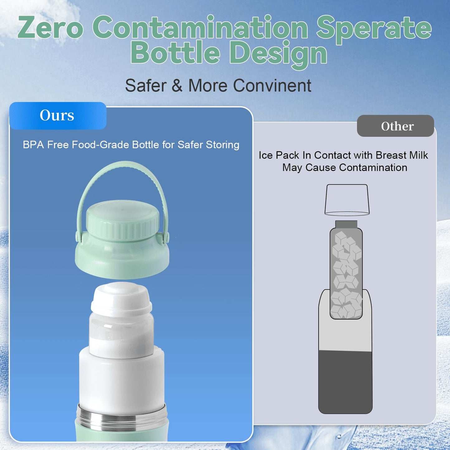 Portable Breast Milk Cooler Bottle, 22oz Capacity Breastmilk Chiller for Travel Mom, 360° Cooling Keeps Milk Fresh for 24 Hours, Breastfeeding Essentials with 2pcs Bottle for Breastmilk Storage