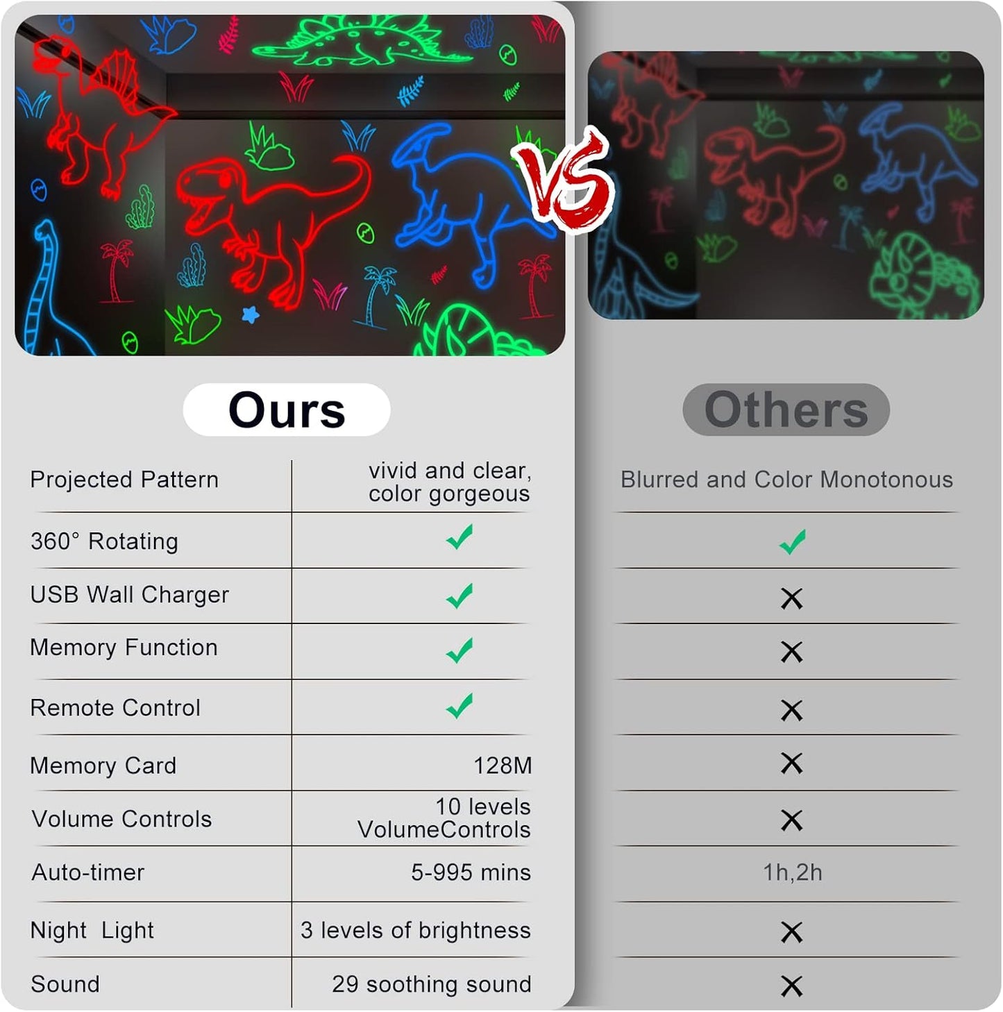 YACHANCE Dinosaur Night Light Projector for Kids with Timer&Remote.Dinosaur Gifts for 1-12 Year Boy.Dinosaur Toys for Kids 5-7 Year Old.Dinosaur Decor for Boys Room.Baby Night Light with 29 Sounds