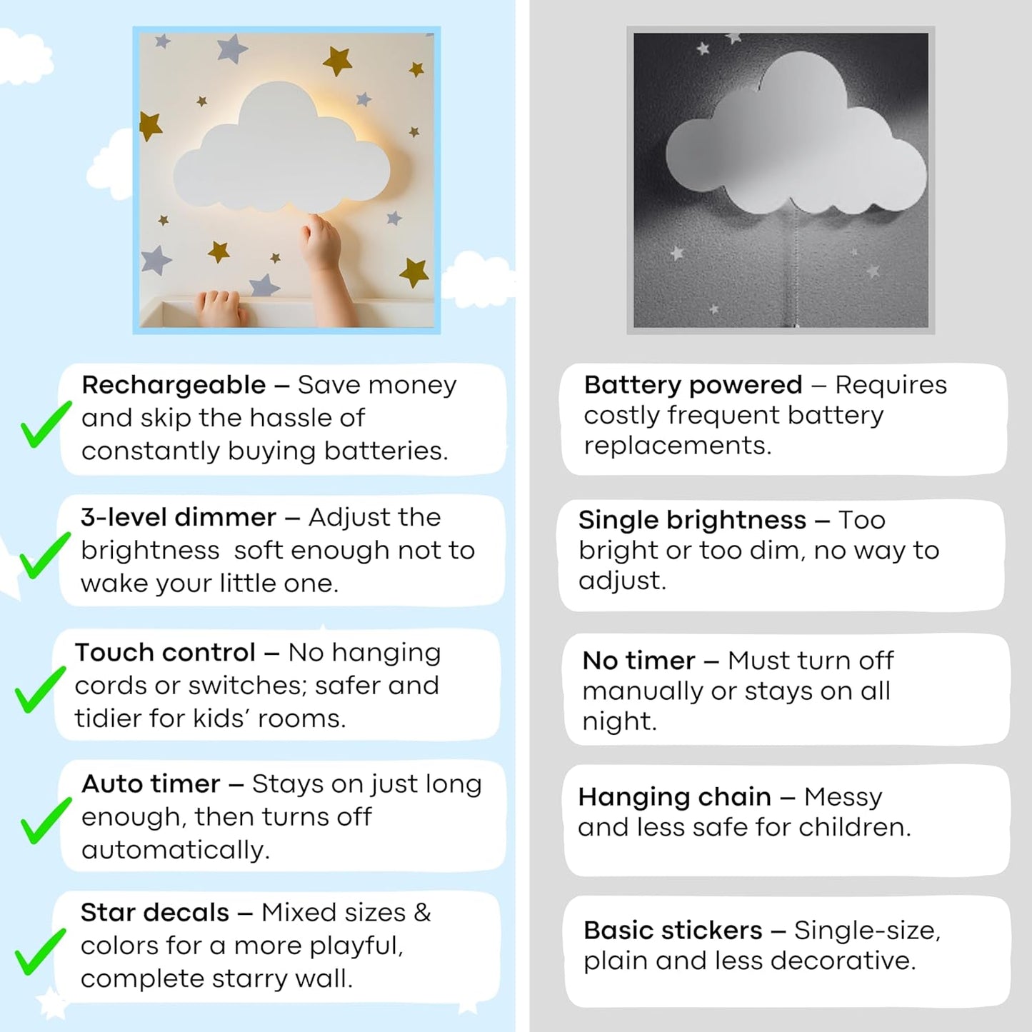Nursery Night Light – Dimmable Cloud Wall Light for Kids and Baby Room Decor – Rechargeable LED Light with Touch Control for Bedtime Routines (Star Decals Included)