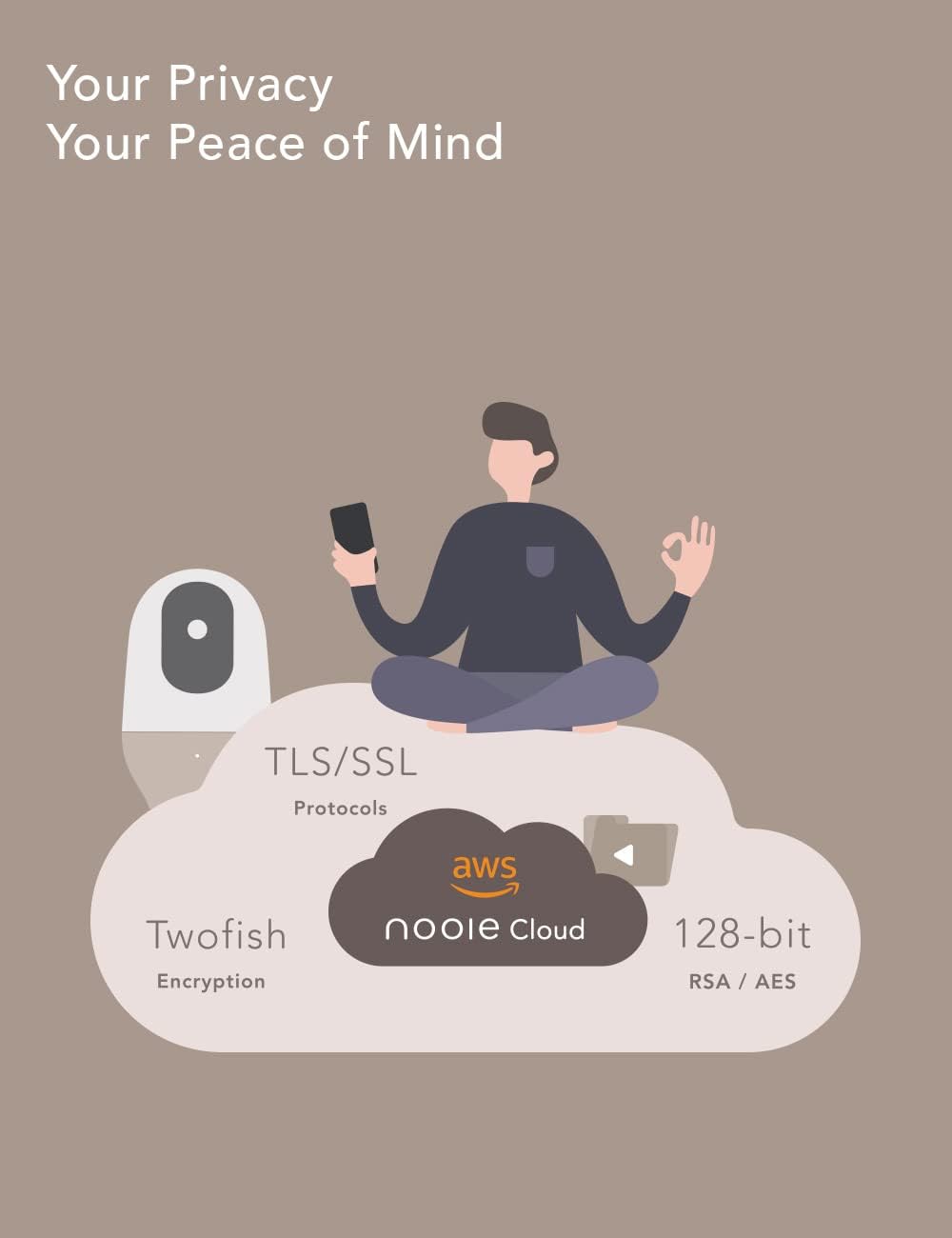 nooie Baby Monitor WiFi Smartphone 2K Baby Monitor with Night Vision Baby Camera Indoor, 360-degree Motion Tracking, Works with Alexa, Two-Way Audio, Motion & Sound Detection,SD Card or Cloud