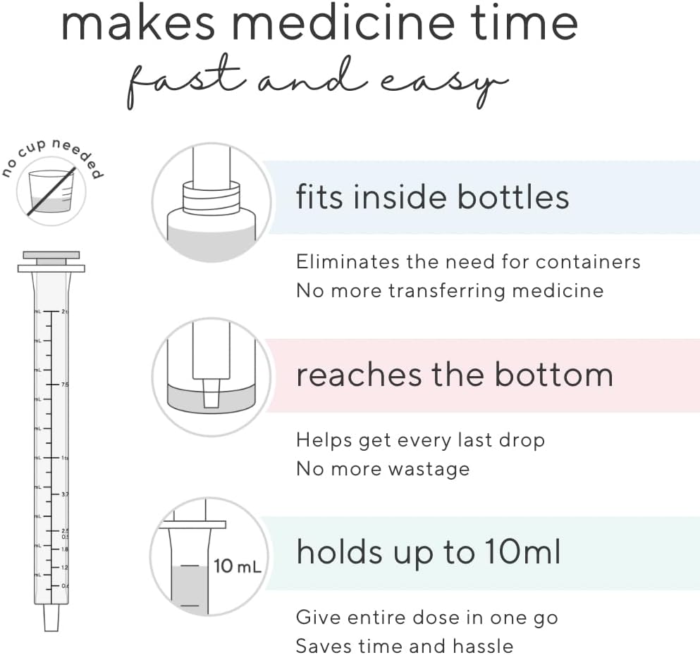 Ryan & Rose Cutie Dose - Baby Medicine Dispenser Syringe For Children - 3 Pack (Lollipop)