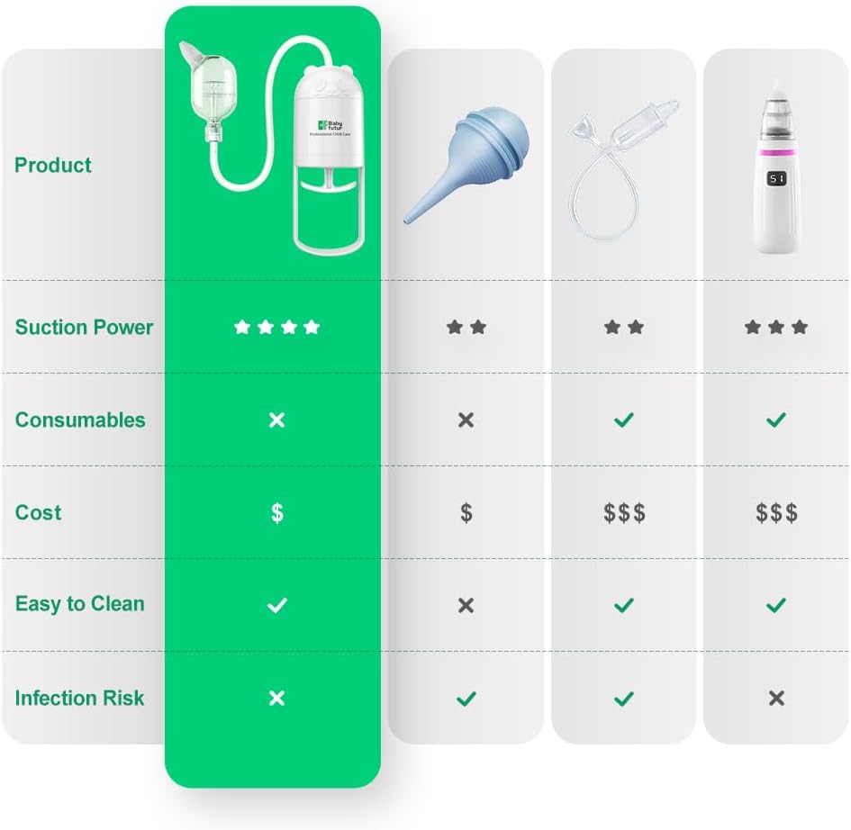 Nasal Aspirator for Baby – Manual Push-Pull Control, Quiet Strong Suction, No Battery Needed – Gentle & Hygienic Nose Sucker with Storage Box & Booger Clip
