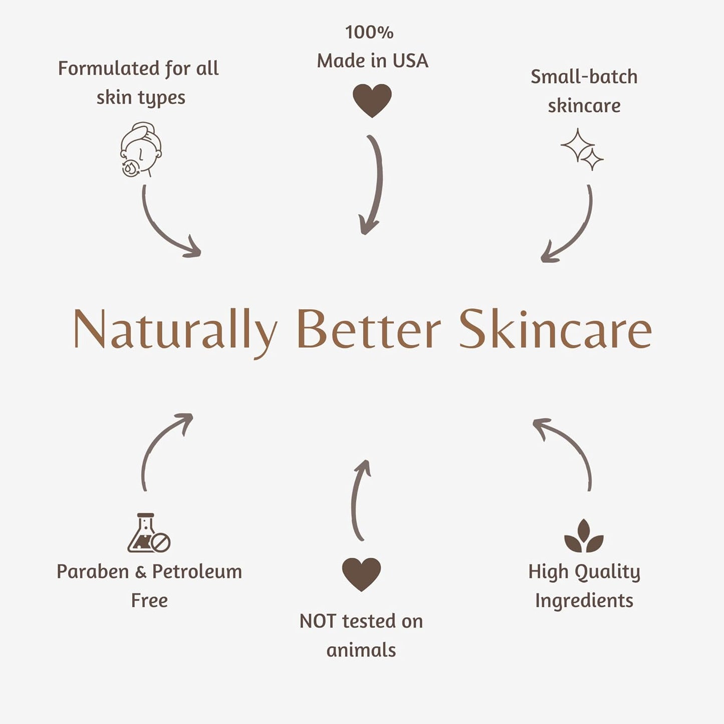 Hydrating Bronzing Lotion for a Radiant Sun-Kissed Glow – Enhances Color, Non-Greasy, Made in USA, Suitable for All Skin Types; 24 Hour Skin Therapy Body Lotion