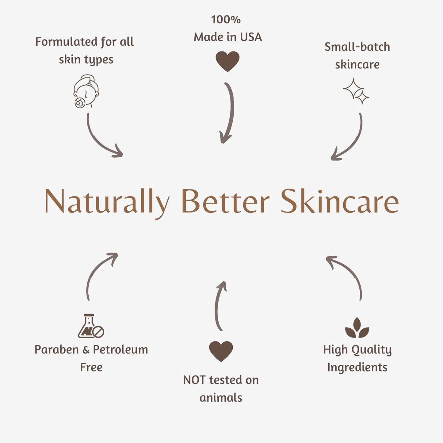 The Lotion Company 24 Hour Skin Therapy Lotion Combo Kit - Fragrance-Free, Zero Scent, Gentle Moisturizer for Sensitive Skin, Non-Greasy, Hydrating All-Day Care, Made in USA w/ travel size