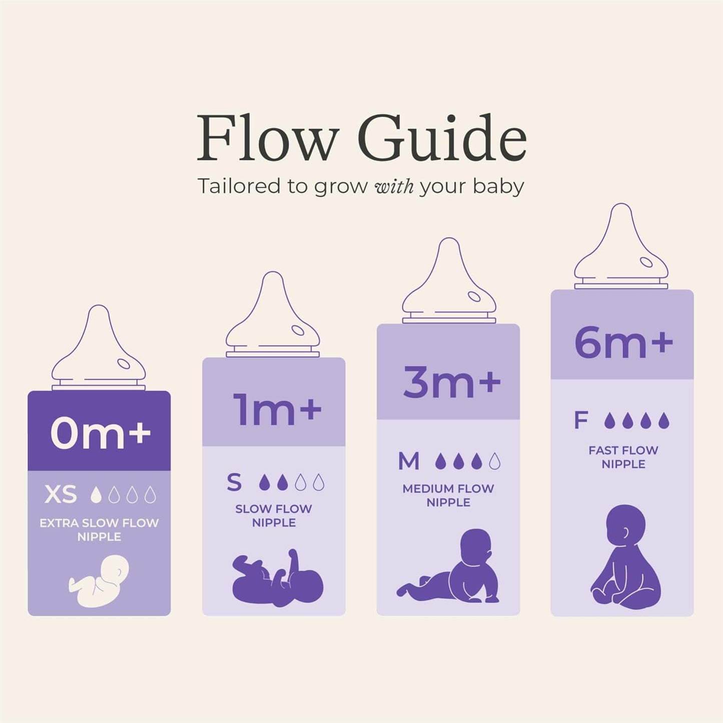 Lansinoh NaturalWave Baby Bottle Nipples, Extra Slow Flow, Size XS, 0+ Months, 4 Count – 100% Soft, Durable Silicone, Made Without BPA BPS, Anti-Colic, Supports Baby’s Developing Mouth and Teeth