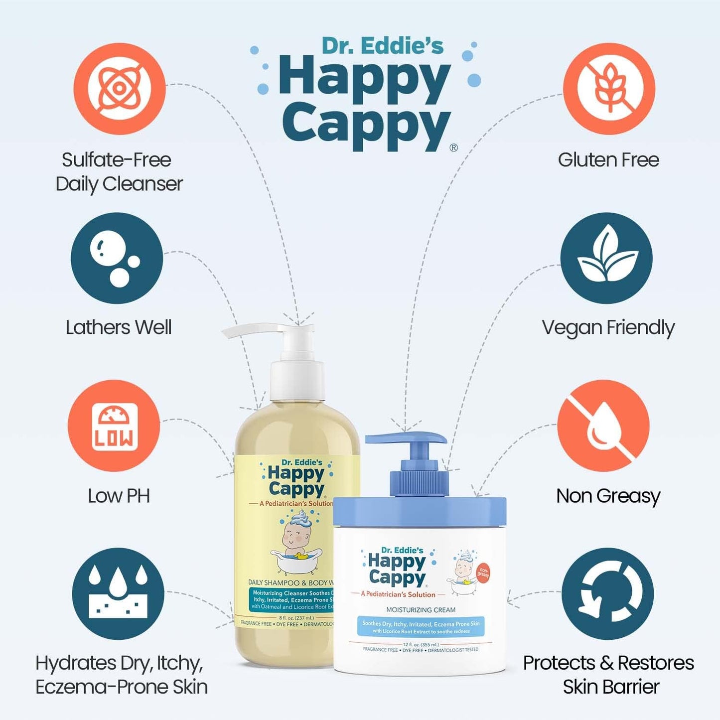 Happy Cappy Baby Shampoo, Body Wash, & Moisturizing Cream Bundle - Eczema Body Wash and Lotion for Kids & Toddlers, Helps with Dryness, Reduces Itching, Dermatologist Tested, Fragrance-Free
