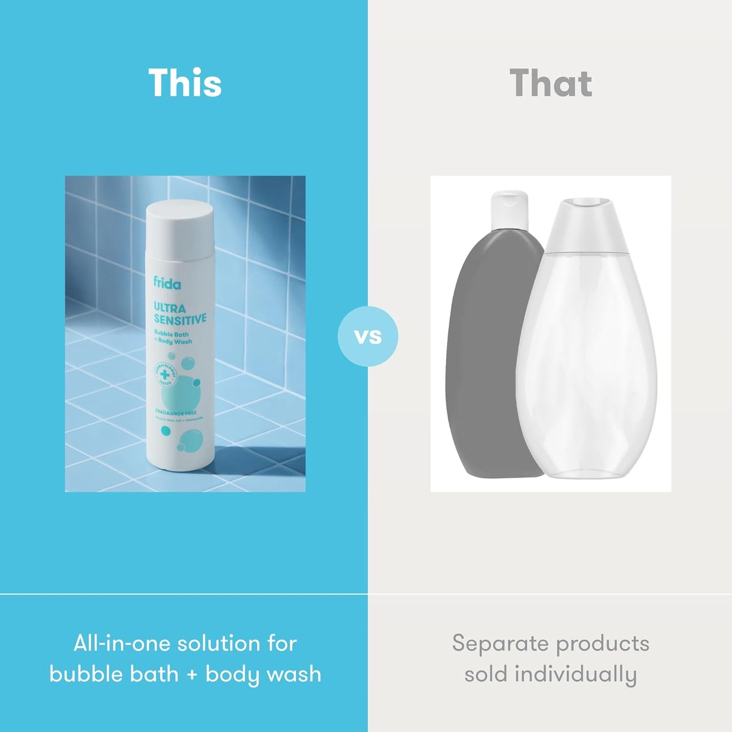 Frida Baby Unscented Fragrance-Free Bubble Bath + Body Wash, Oat & Chamomile Toddler & Baby Body Wash for Sensitive Skin, Dermatologist Tested, Tear-Free, Hypoallergenic, Safe for Skin, 10oz