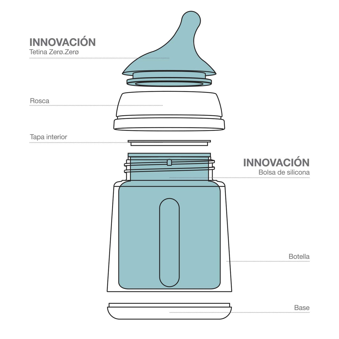 Suavinex Zero Zero Starter Set Small Anti Colic Baby Bottle, No 1 Spanish Baby Bottle Brand, Minimizes Bottle Rejection & Nipple Confusion, Medium Flow, 9 oz, Fair