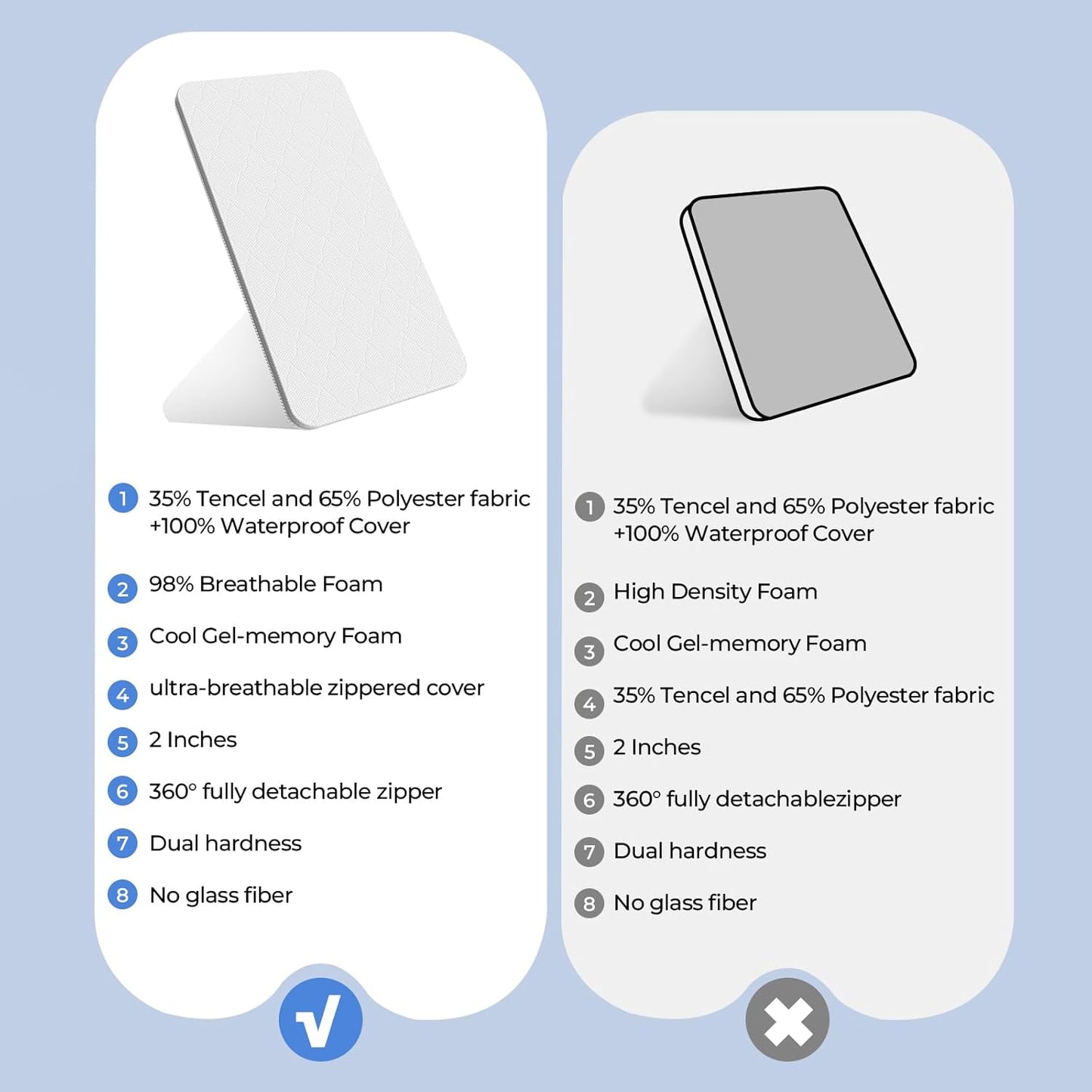 30x18 Oval Bassinet Mattress: 2" Thick Dual Side Gel Memory Foam Bassinet Mattress Fit for Halo Swivel/Luxe/Glide/Flex/Premiere Series Sleeper Bassinest - All-Season Design