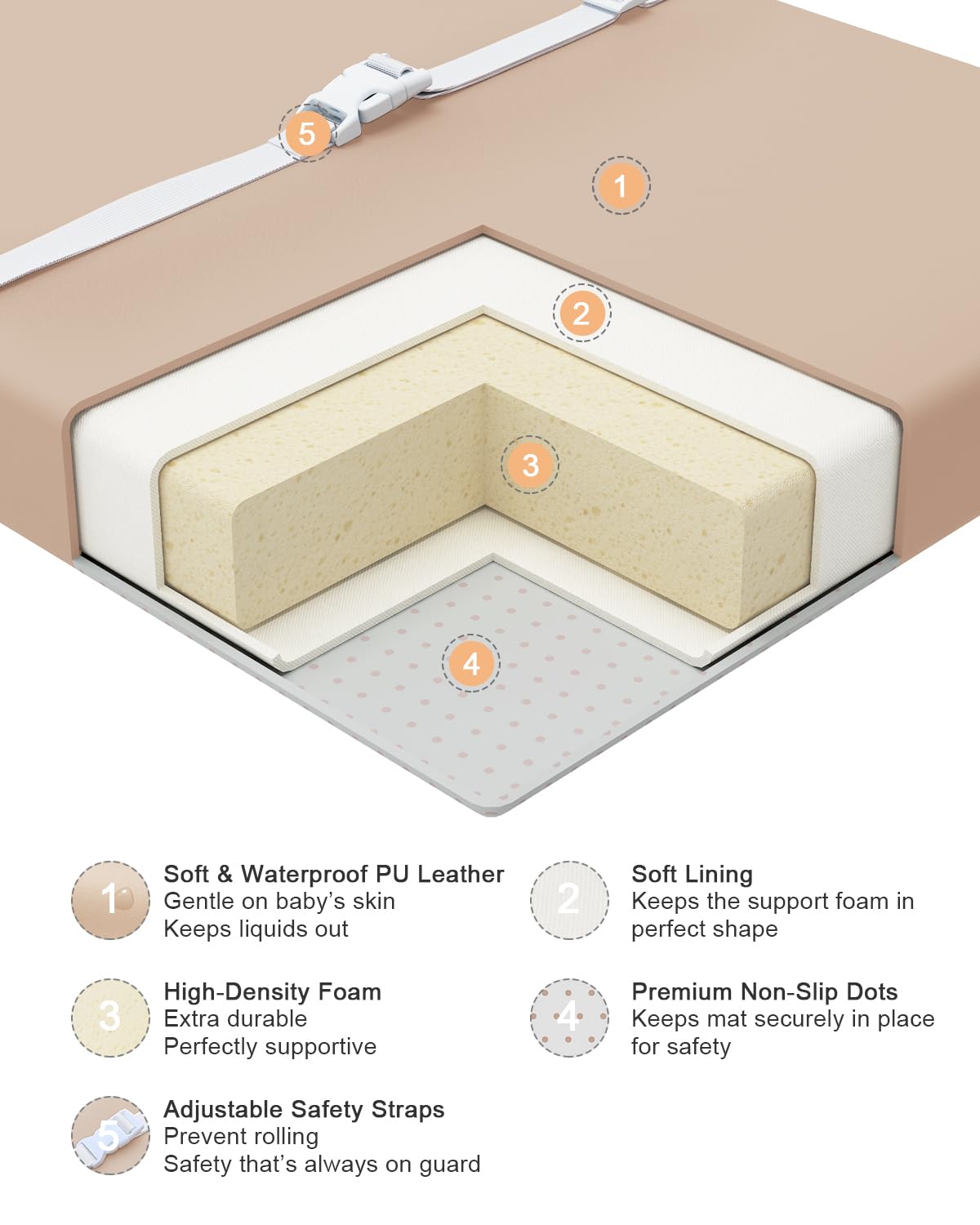 Wipeable Baby Changing Pad for Dresser and Table, Cozy Diaper Changing Pad with Waterproof & Wipe-Clean Leather Cover, Standard Size (31.5" L x 15.8" W), Light Brown