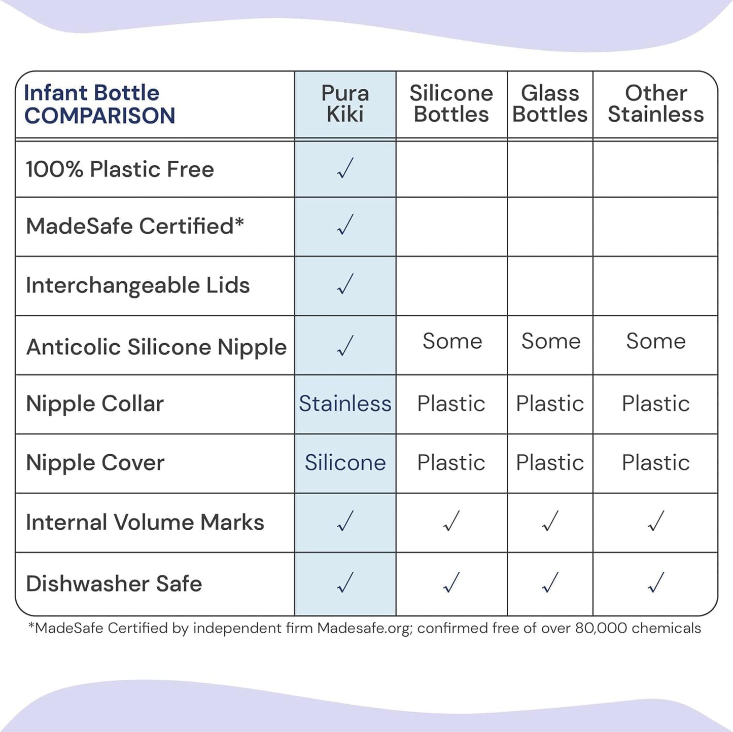 Pura Kiki 9oz/275ml Stainless Steel Infant Bottle w/Sleeve, Anti-Colic, 100% Plastic-Free, MadeSafe Certified, Medical-Grade Silicone, Medium-Flow Nipple, for Babies 3 Months & Up - (Fox)