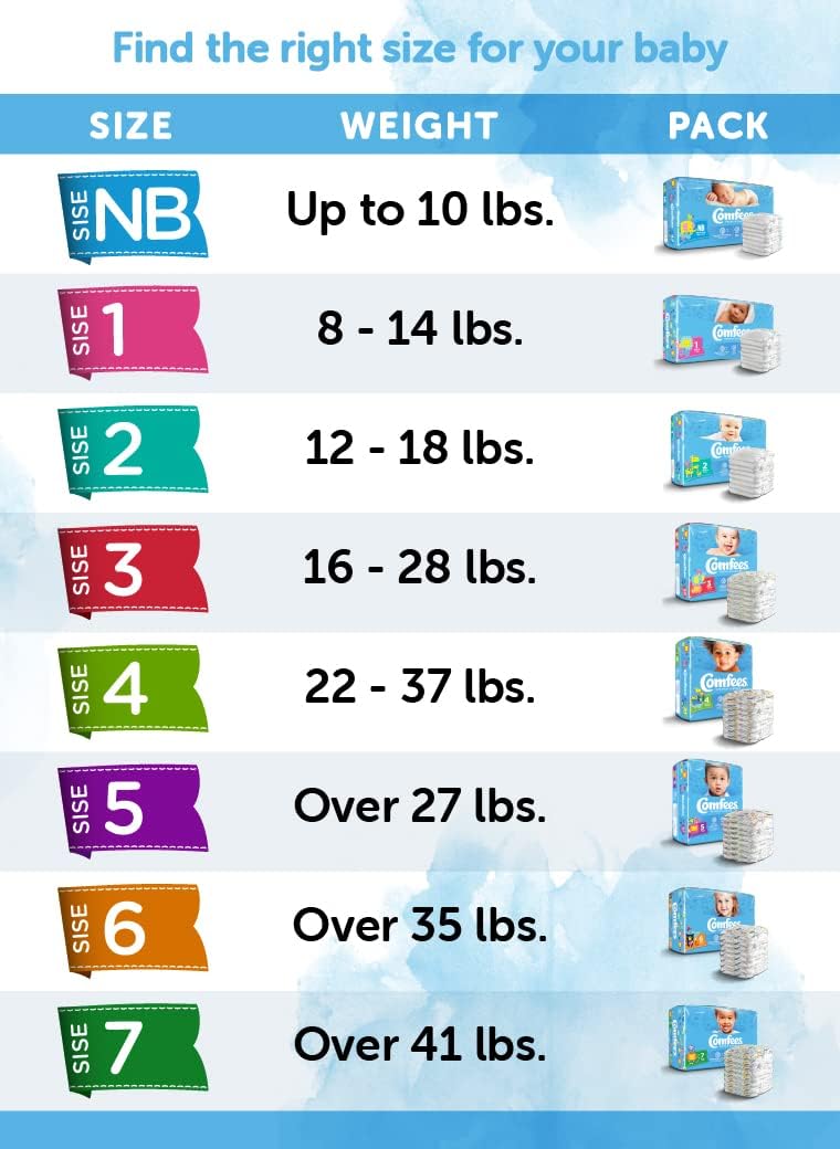 Comfees Premium Baby Diapers with Total Fit System for Boys & Girls, Size 2, 168Count, White (CMF-2)