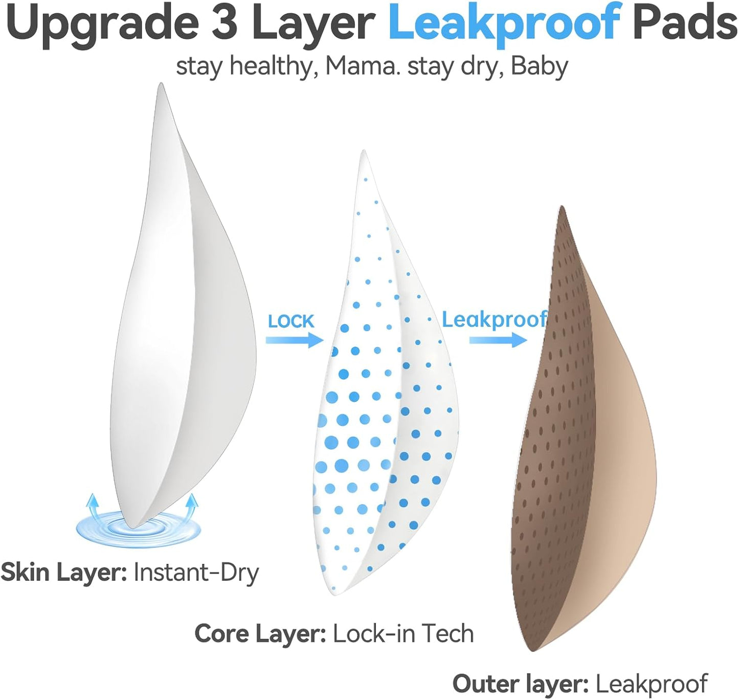 Nursing Bras for Breastfeeding, Leakproof Seamless Comfort Maternity Bras for Pregnancy Sleep with Extra Extender