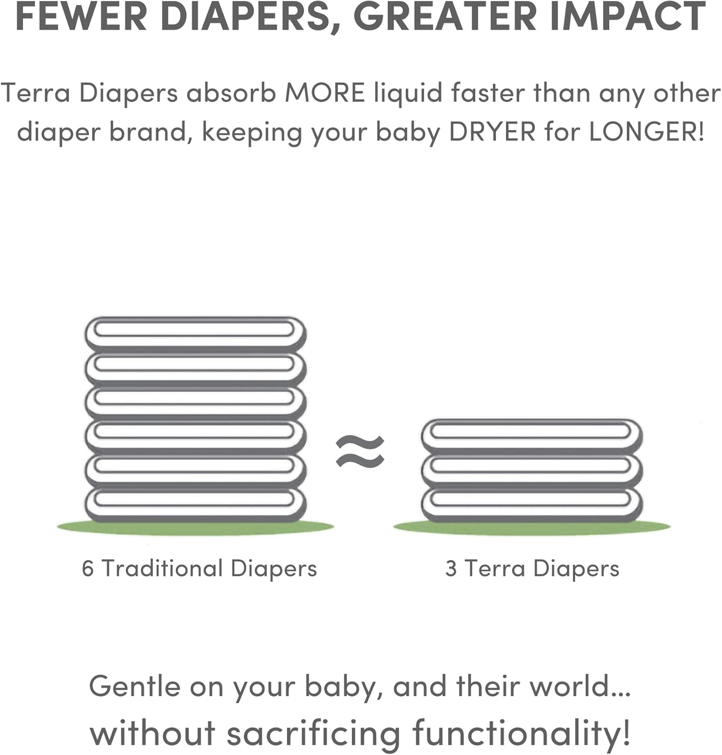 Terra Size 3 Diapers: 85% Plant-Based, Ultra-Soft & Chemical-Free for Sensitive Skin, High Absorbency for 13-24 lb Babies, 20 Count