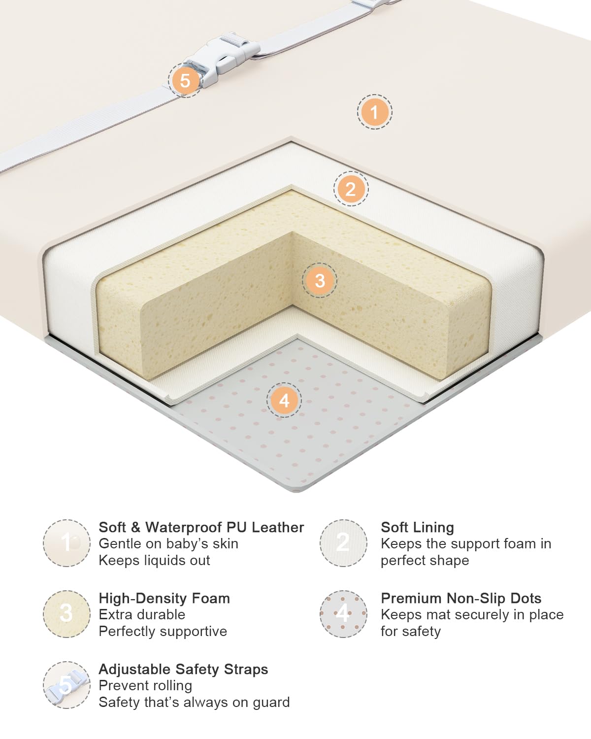 Wipeable Baby Changing Pad for Dresser and Table, Cozy Diaper Changing Pad with Waterproof & Wipe-Clean Leather Cover, Standard Size (31.5" L x 15.8" W), Off-White