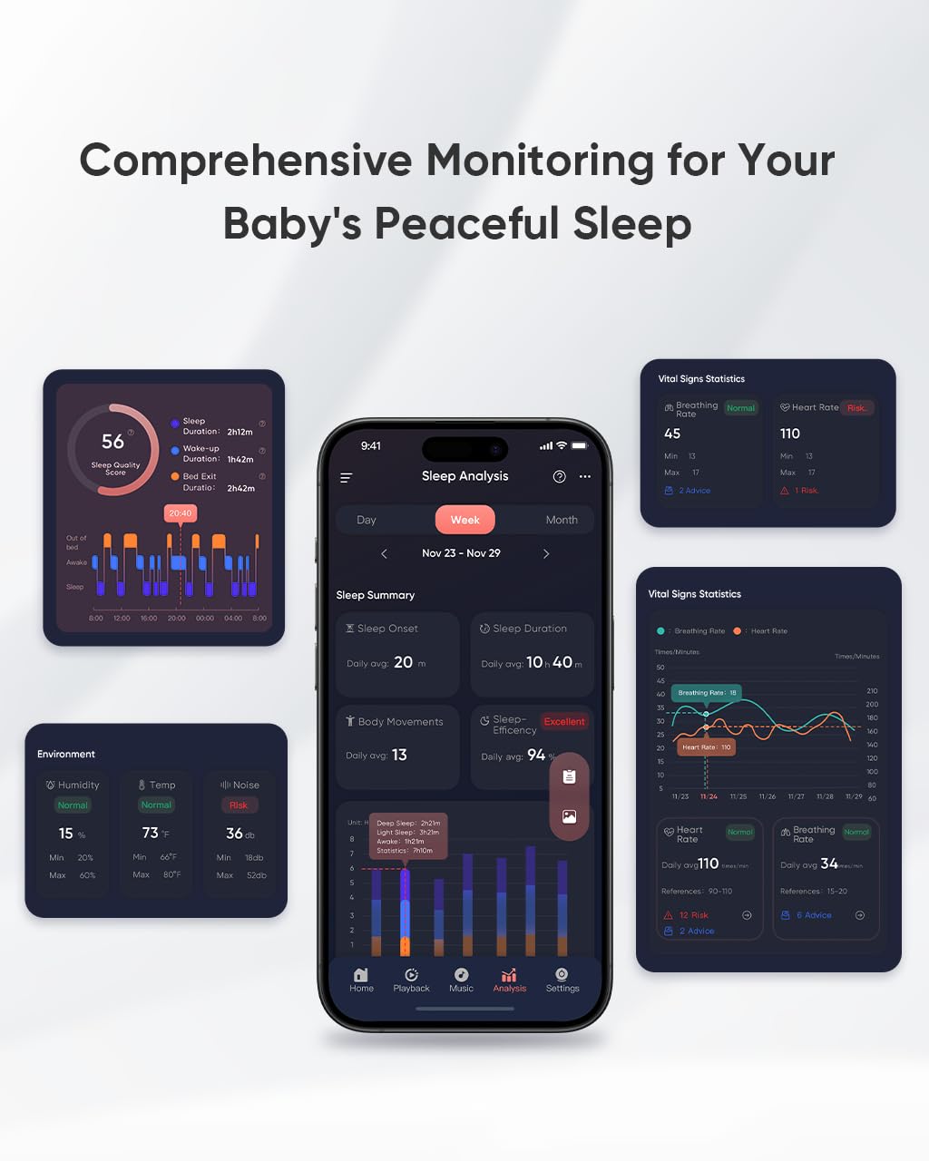 iBaby i20 Smart Baby Monitor - Contactless Monitor Heart Rate, Breathing, Sleep, Sound Machine, Cry & Safety Alerts, 1080P Night Vision, for Newborn, No Subscription (Floor Stand)