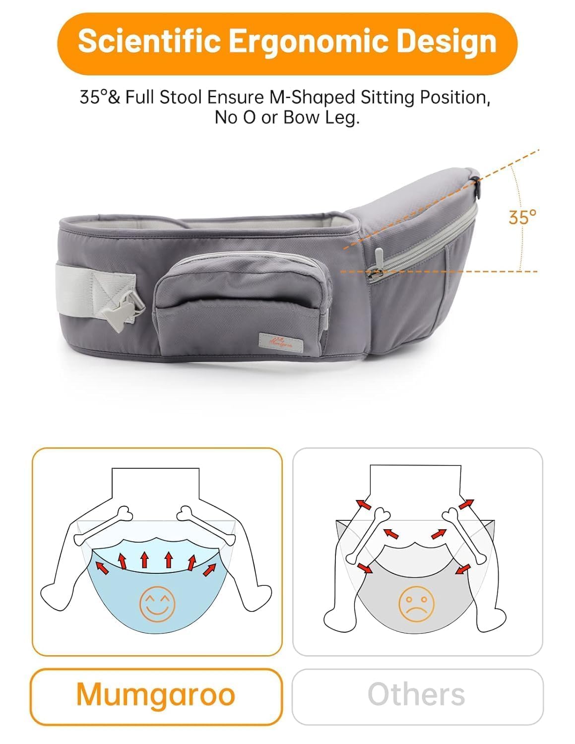 Baby Carrier with Hip Seat, 6 in 1 Baby Carrier Newborn to Toddler, Adjustable Infant Carrier with Hood, All Seasons & All Position Baby Holder Carrier for Breastfeeding