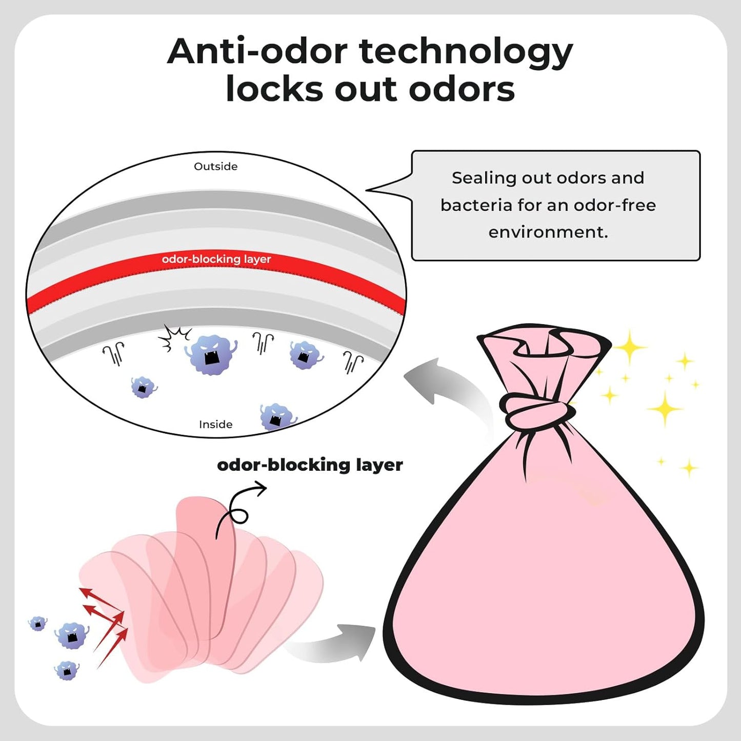 Odor Sealing Baby Diaper Disposable Bags - S/220 Counts Unscented, Durable Diaper Sacks for Home, Travel & On-the-Go Use (Color:White)