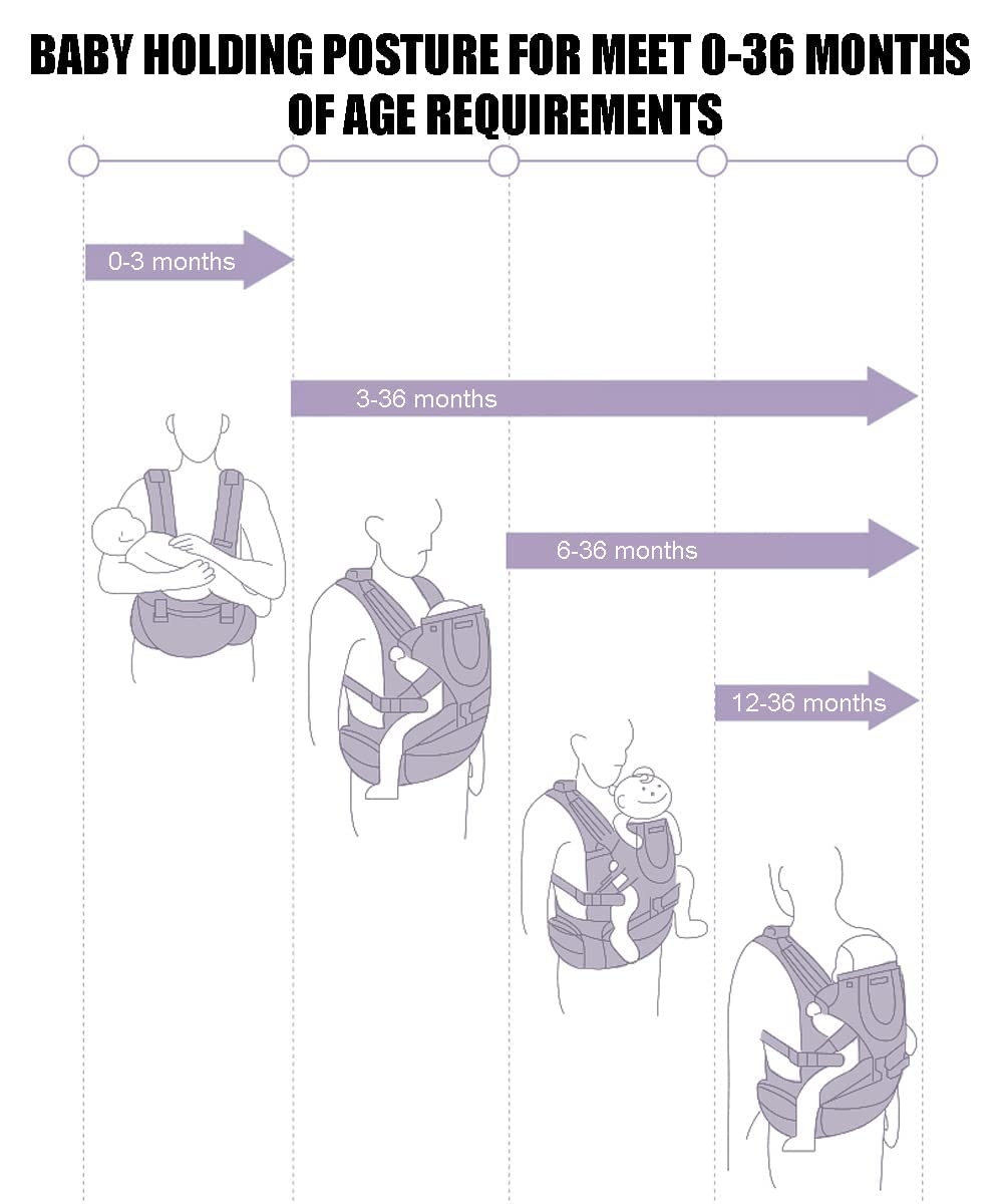 3 in 1 Ergonomic 360° Soft Baby Carrier, Baby Sling Comfortable Adjustable Positions, Fits All Newborn Toddler,HipSeat Infant Carrier, All Seasons,Perfect for Hiking Shopping Travelling (Pink)