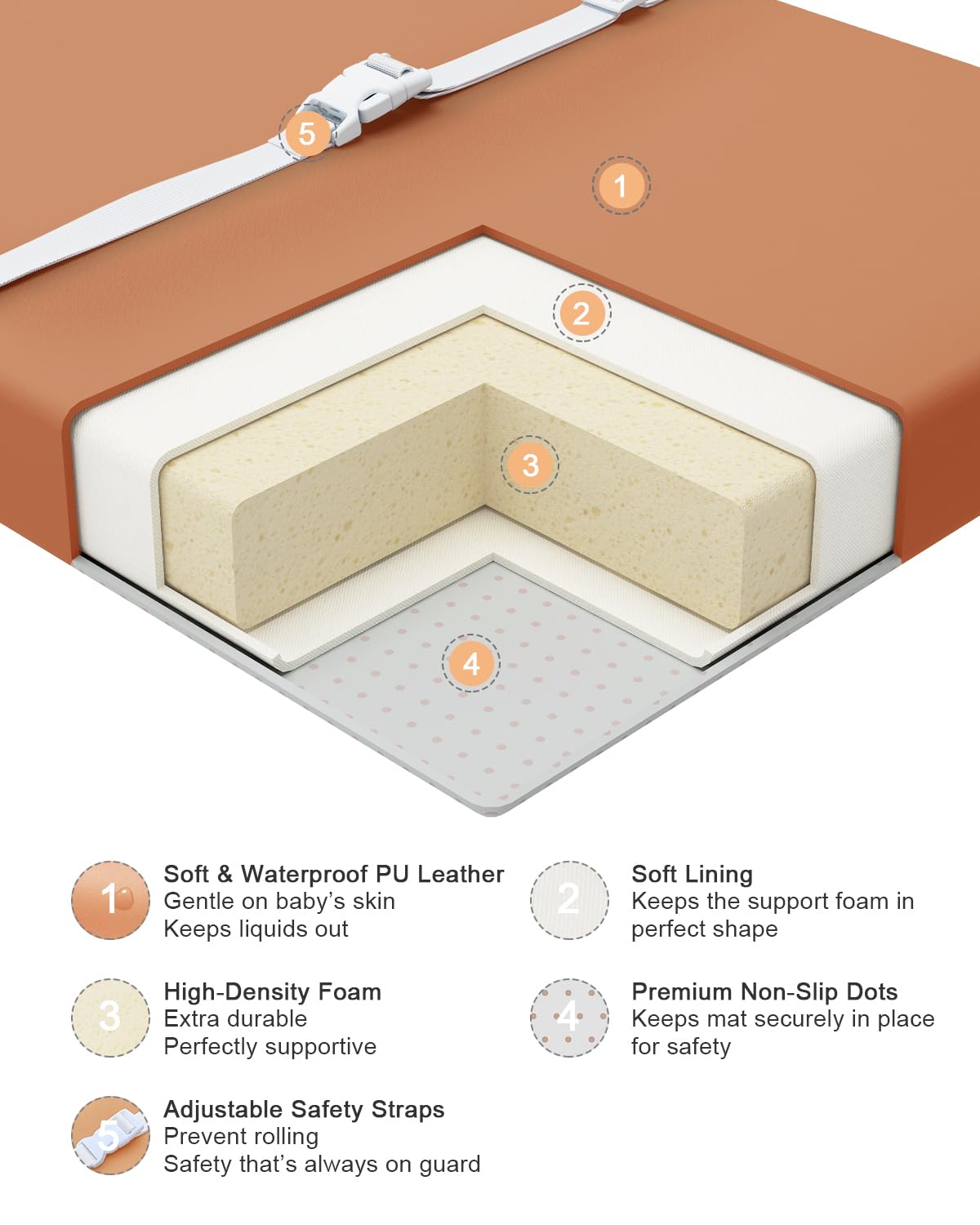 Wipeable Baby Changing Pad for Dresser and Table, Cozy Diaper Changing Pad with Waterproof & Wipe-Clean Leather Cover, Standard Size (31.5" L x 15.8" W), Coffee Color