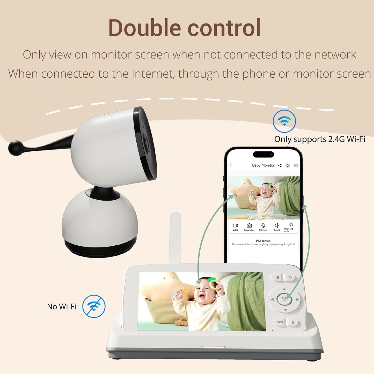 Smart Baby Monitor with 1080P Camera, Night Vision, 2-Way Audio & Cry Detection | WiFi/No WiFi, Temp Sensor, 1000ft Range, Rechargeable Parent Unit for Nursery