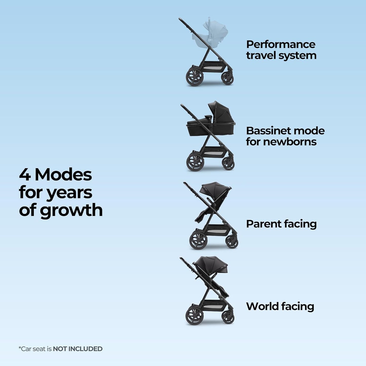 Mompush Meteor2 Baby Stroller 2-in-1 with Newborn Mode, Compatible with Infant Car Seat Adapter Included, Full-Size Bassinet Strollers for Family Outings