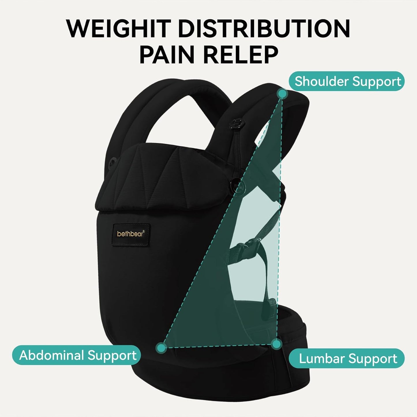 Baby Carrier Newborn to Toddler, 7-45 lbs with Natural Cotton Linen, Ergonomic Design,Versatile and Adjustable,Hands Free for Moms&Dads (Black)