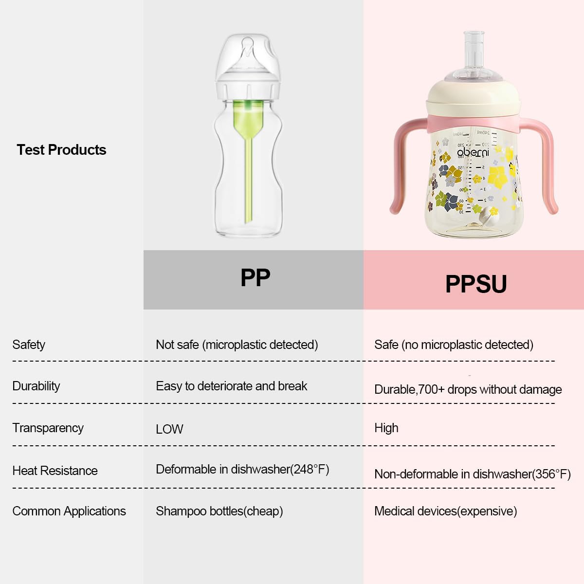 PPSU No Spill Sippy cups,Weighted Straw Toddler Water Bottle with Handle,Spill Proof Toddler Cup with Leakproof Spout for Baby 6-12 Months and Toddlers 1-3 (8 Ounce, Pink, 3 Pack)