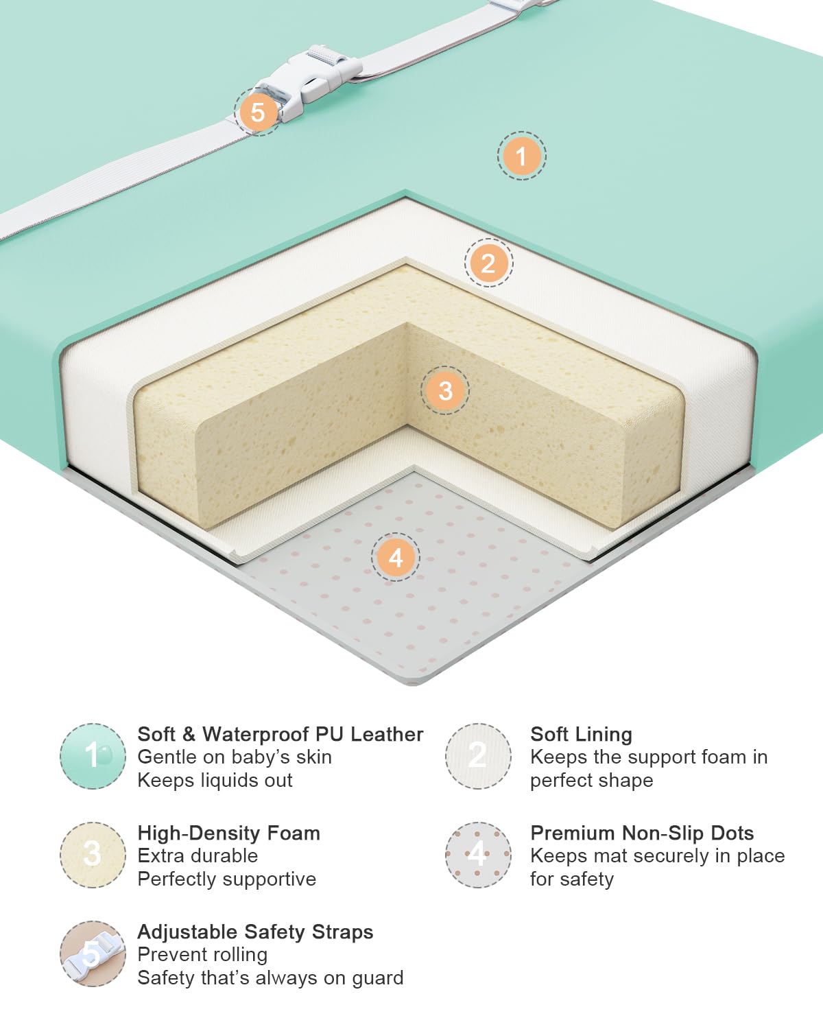 Wipeable Baby Changing Pad for Dresser and Table, Cozy Diaper Changing Pad with Waterproof & Wipe-Clean Leather Cover, Standard Size (31.5" L x 15.8" W), Green