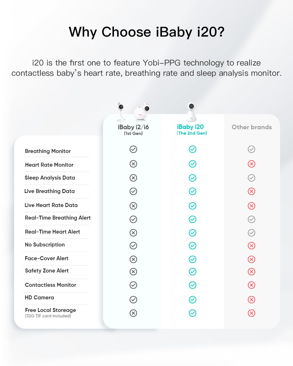 iBaby i20 Smart Baby Monitor - Contactless Monitor Heart Rate, Breathing, Sleep, Sound Machine, Cry & Safety Alerts, 1080P Night Vision, for Newborn, No Subscription (Floor Stand)