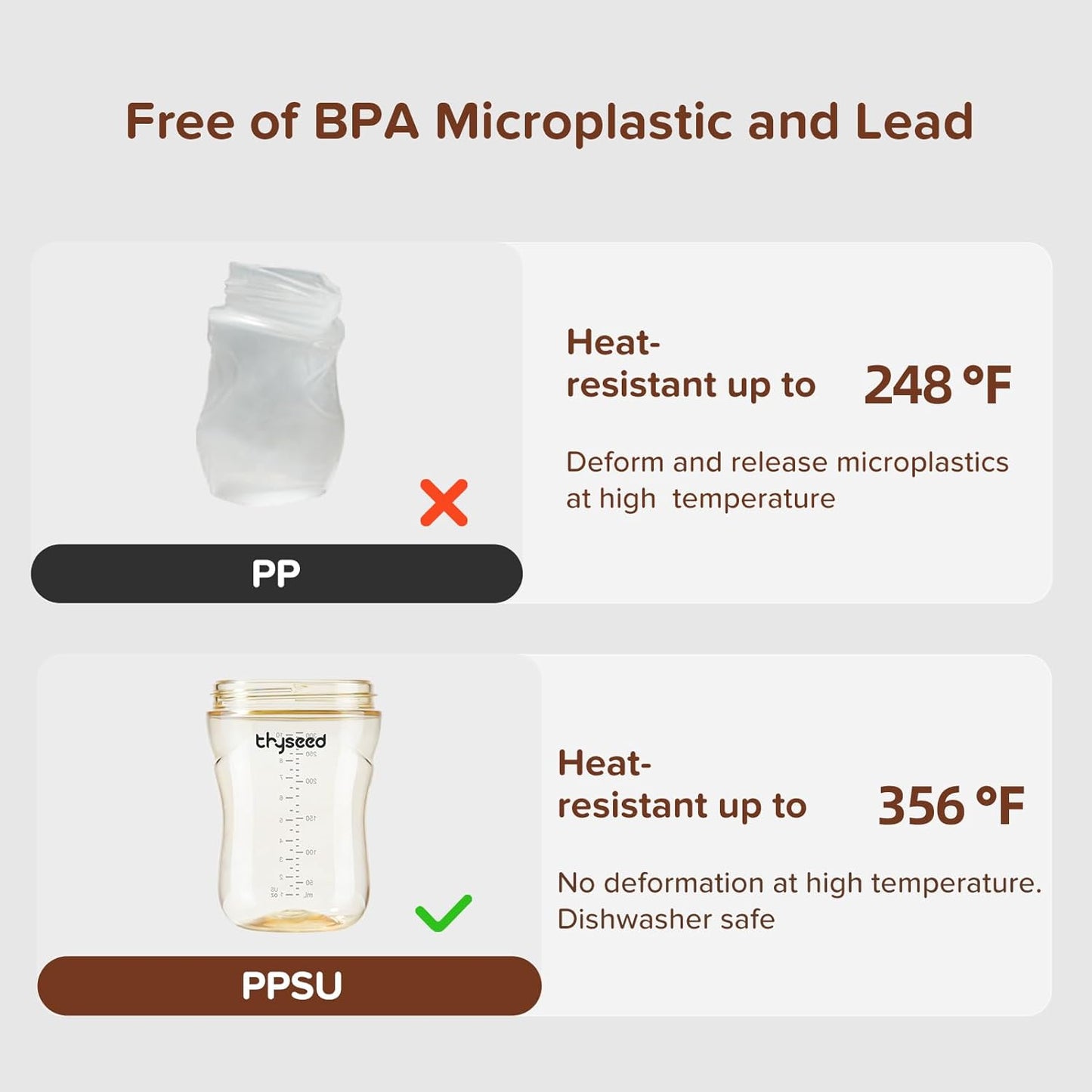 Thyseed PPSU Natural Breast-Like Bottle with Nipple(3-7 Months),10oz，1pack