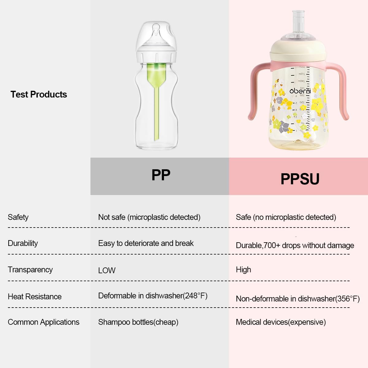 PPSU No Spill Sippy cups,Weighted Straw Toddler Water Bottle with Handle,Spill Proof Toddler Cup with Leakproof Spout for Baby 6-12 Months and Toddlers 1-3 (10 Ounce, Pink, 1 Pack)
