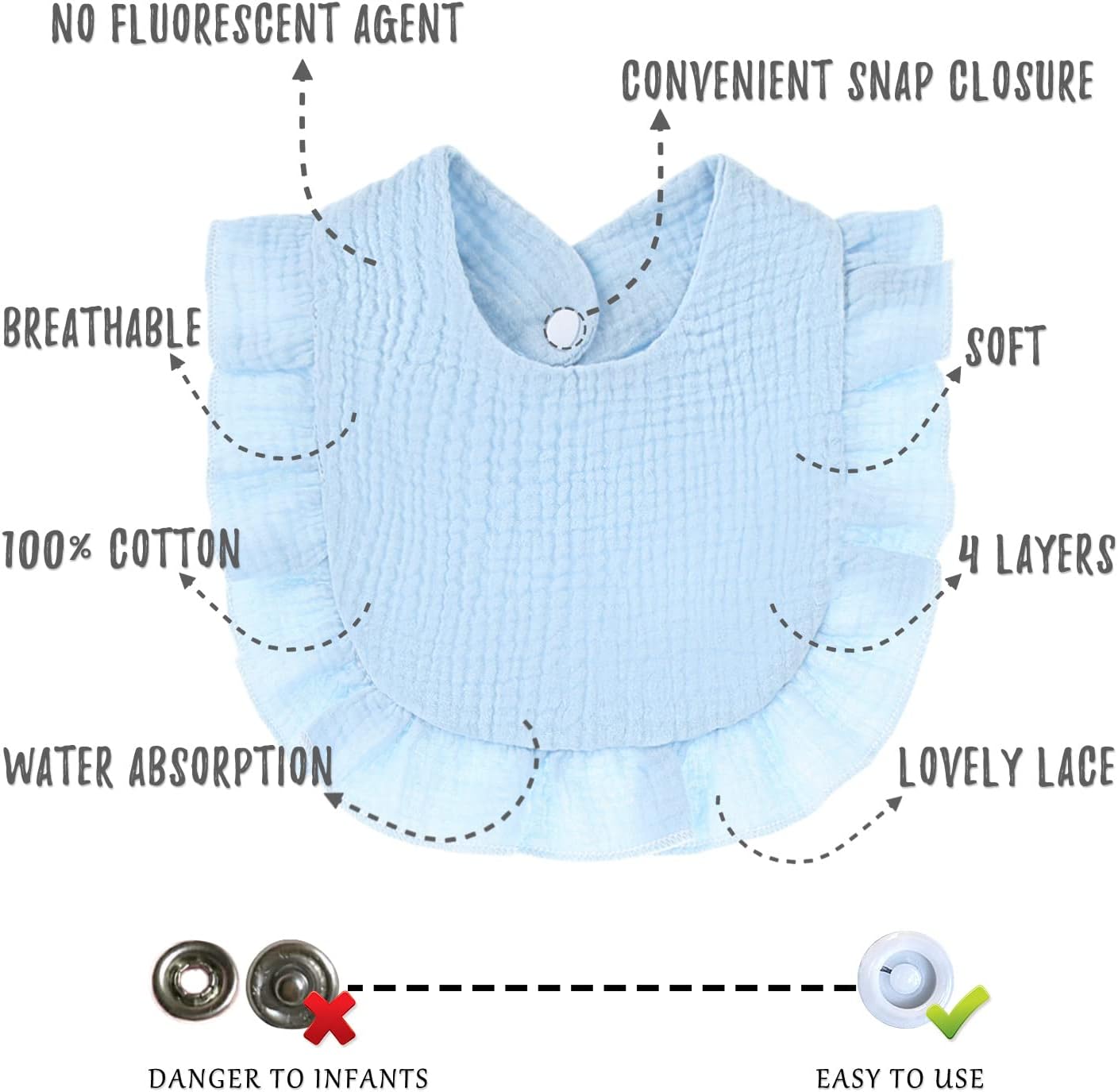Baby Bibs Muslin Drool Teething Drooling Bibs for Baby Girl Boy Muslin Cotton