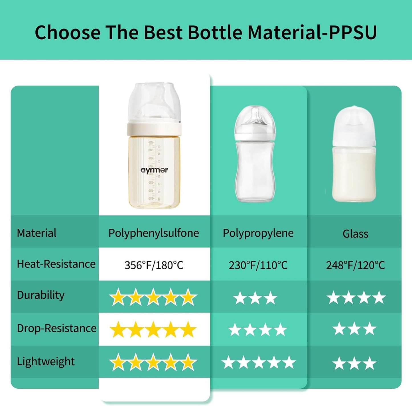 PPSU Natural Baby Bottle with Medium Flow Nipple, Anti-Colic, Wide Neck, Easy to Clean, 3 Months +, 8 oz, 2 Pack